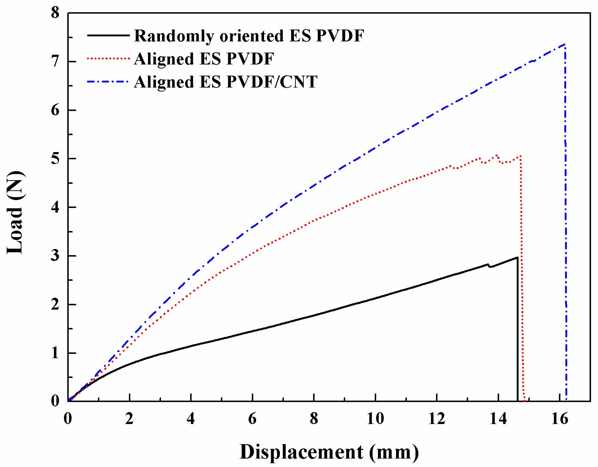 Nanomaterials 08 00420 g003