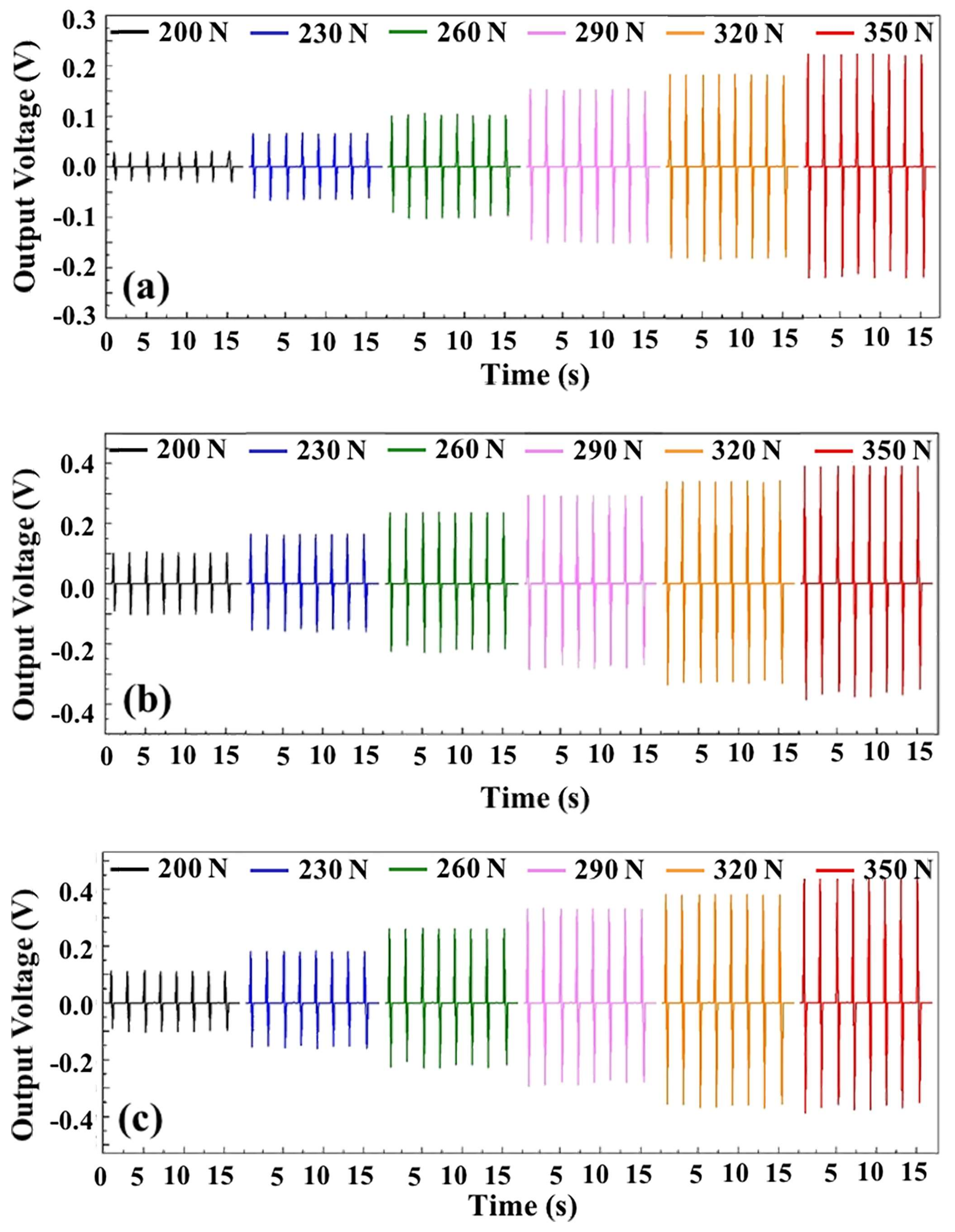 Nanomaterials 08 00420 g004