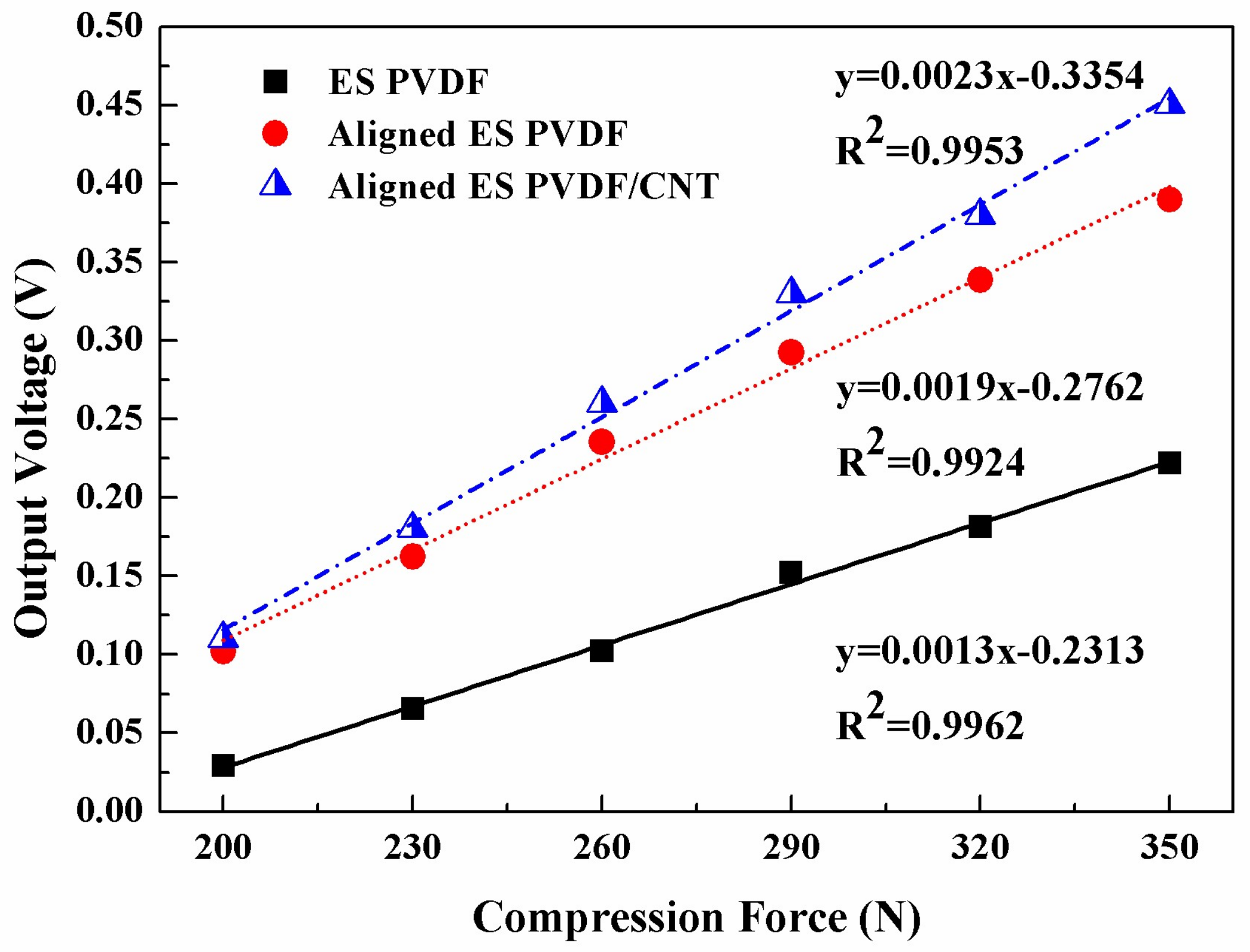 Nanomaterials 08 00420 g005