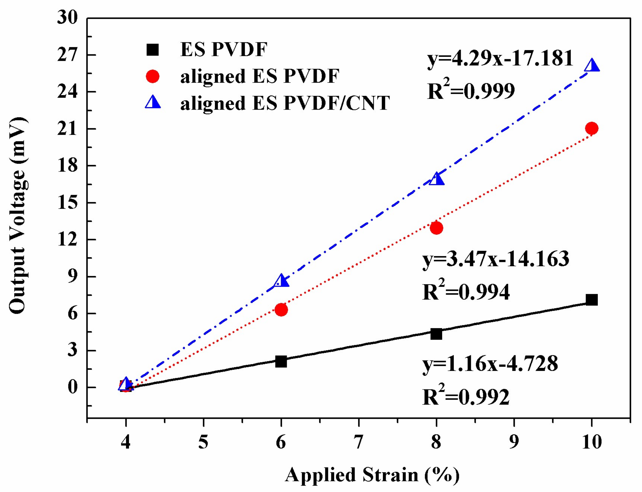Nanomaterials 08 00420 g007