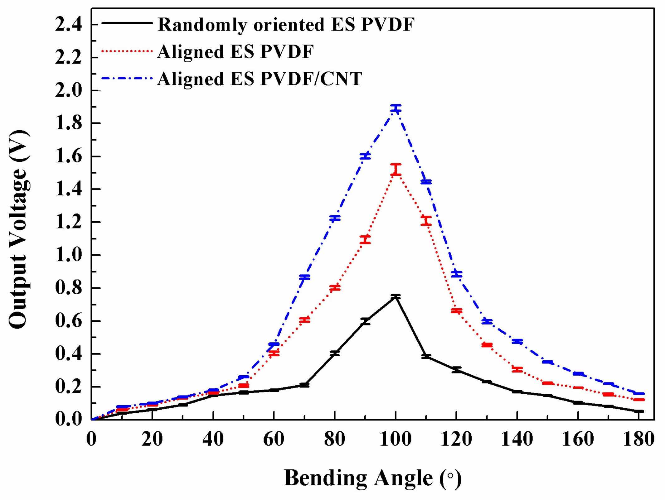 Nanomaterials 08 00420 g008