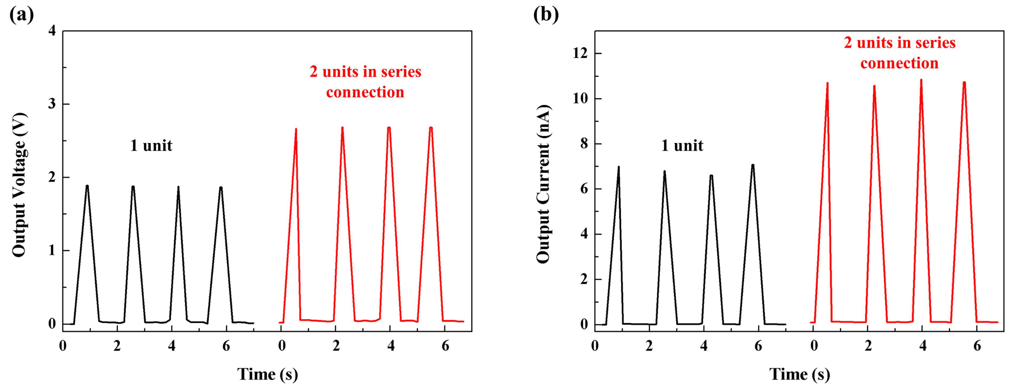 Nanomaterials 08 00420 g009