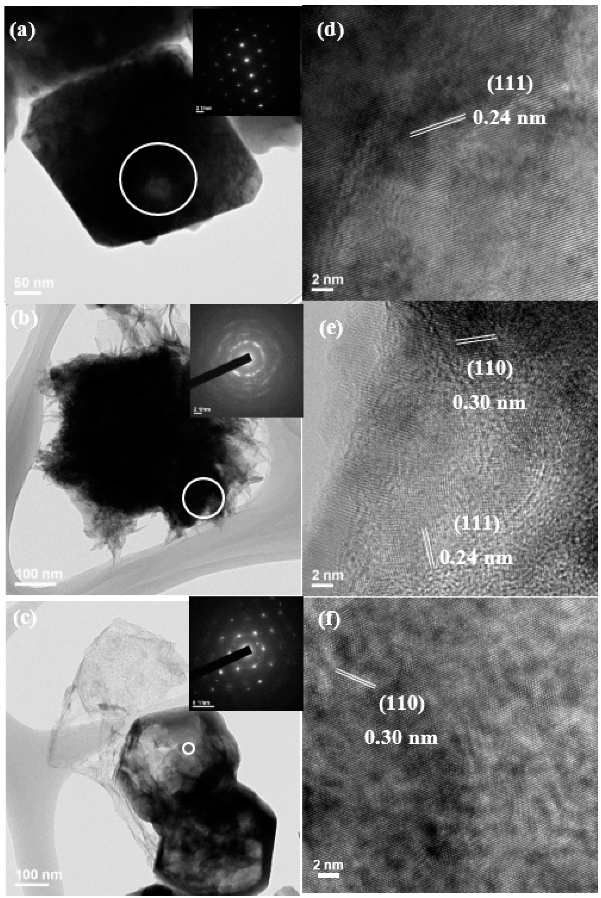 Nanomaterials 08 00423 g003 Nanomaterials 08 00423 g003