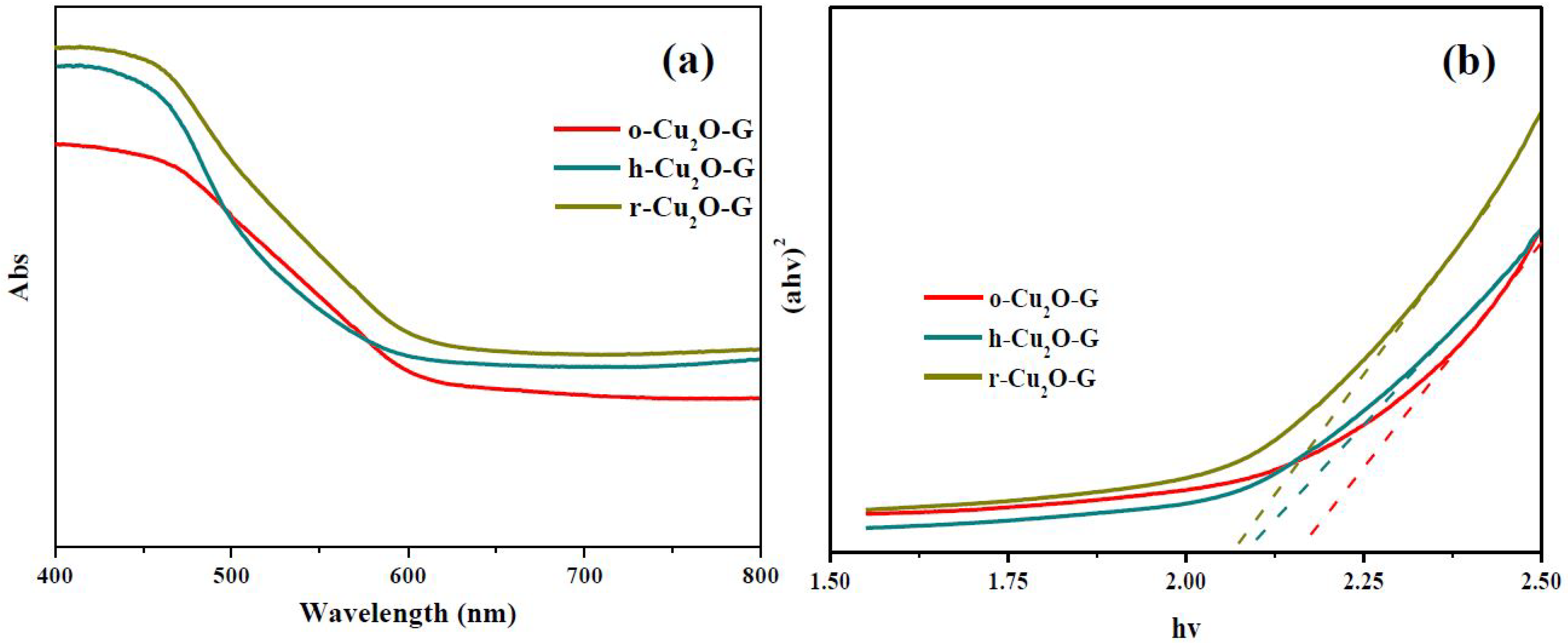 Nanomaterials 08 00423 g005 Nanomaterials 08 00423 g005