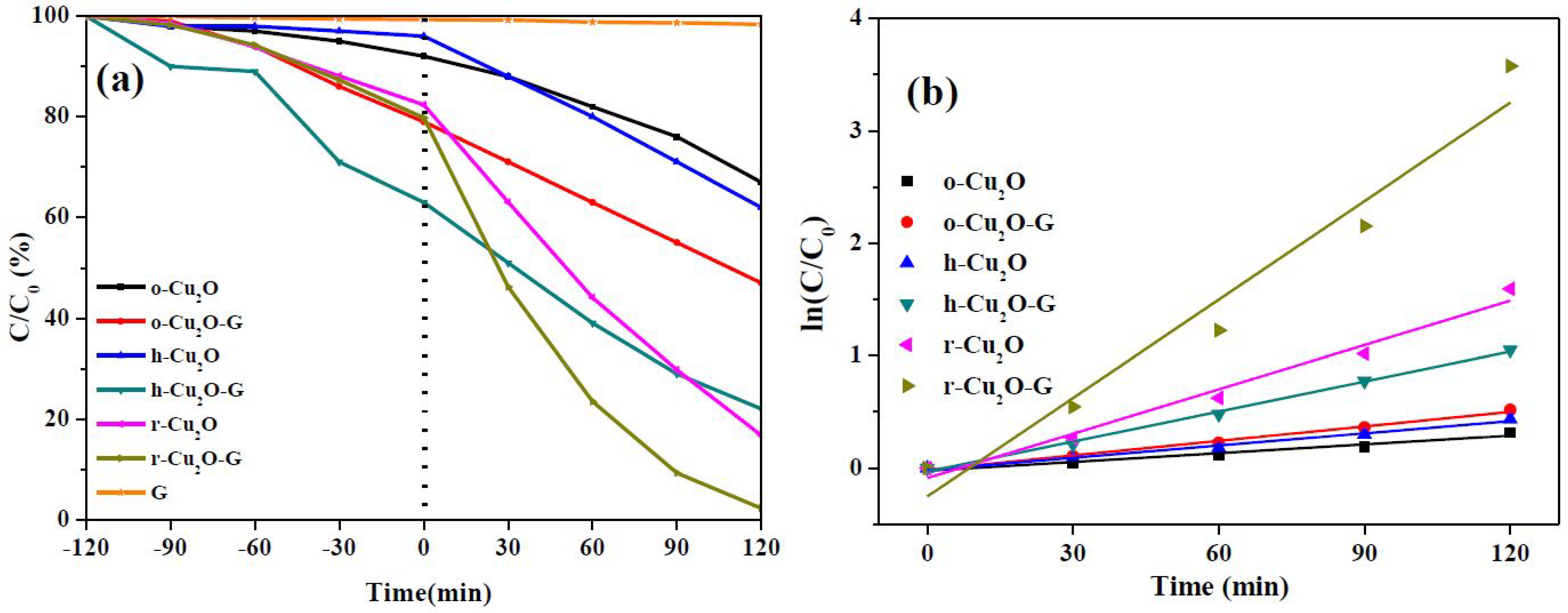 Nanomaterials 08 00423 g006 Nanomaterials 08 00423 g006