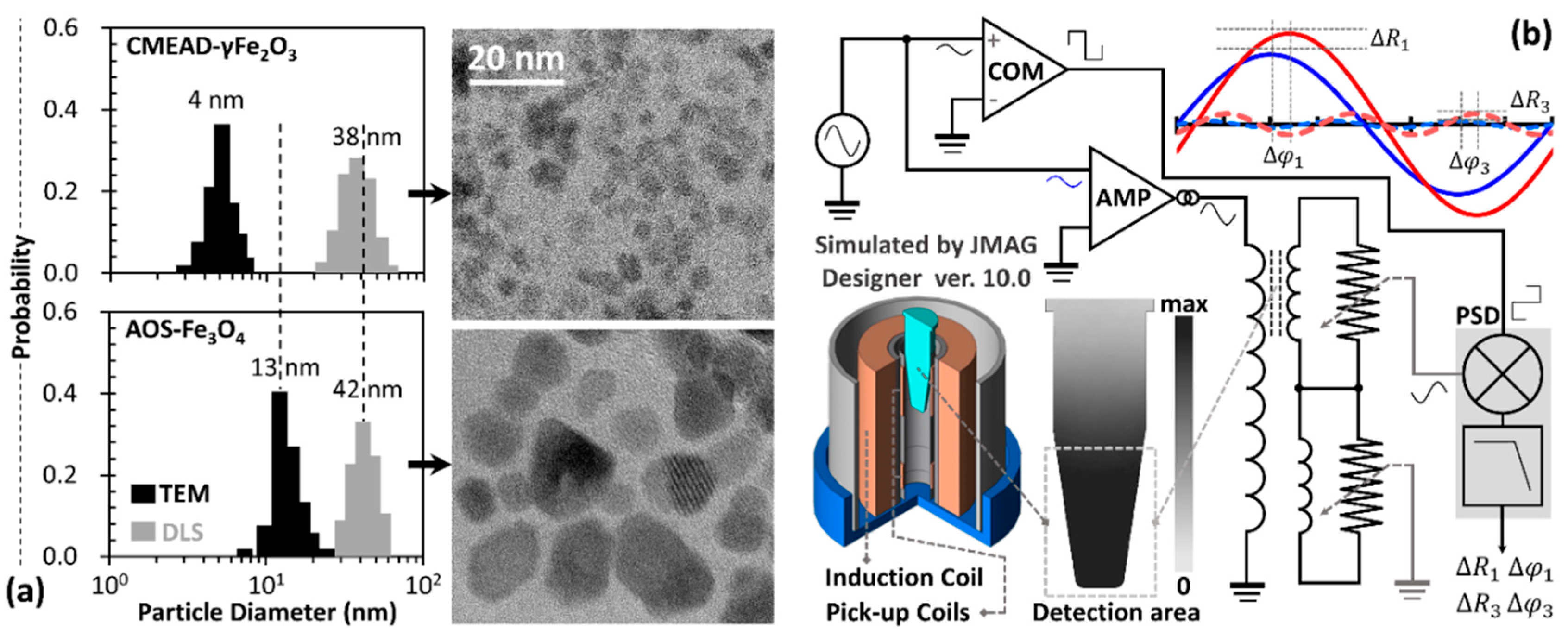 Nanomaterials 08 00424 g001