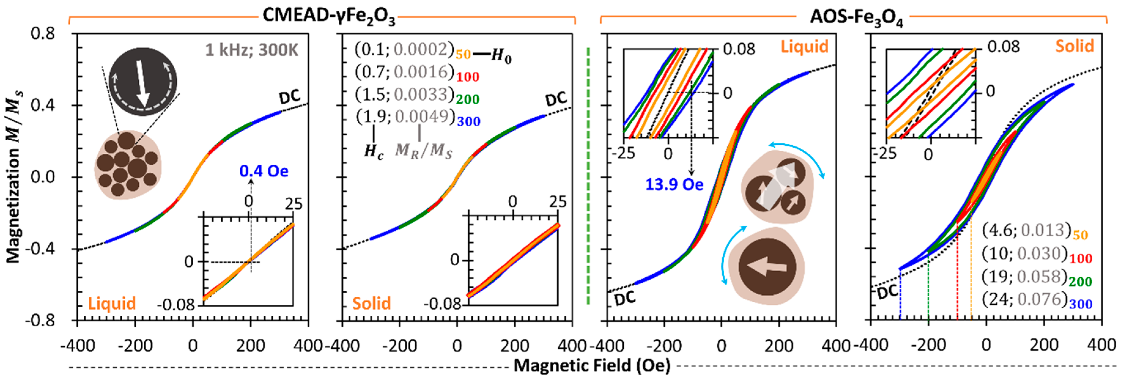 Nanomaterials 08 00424 g002