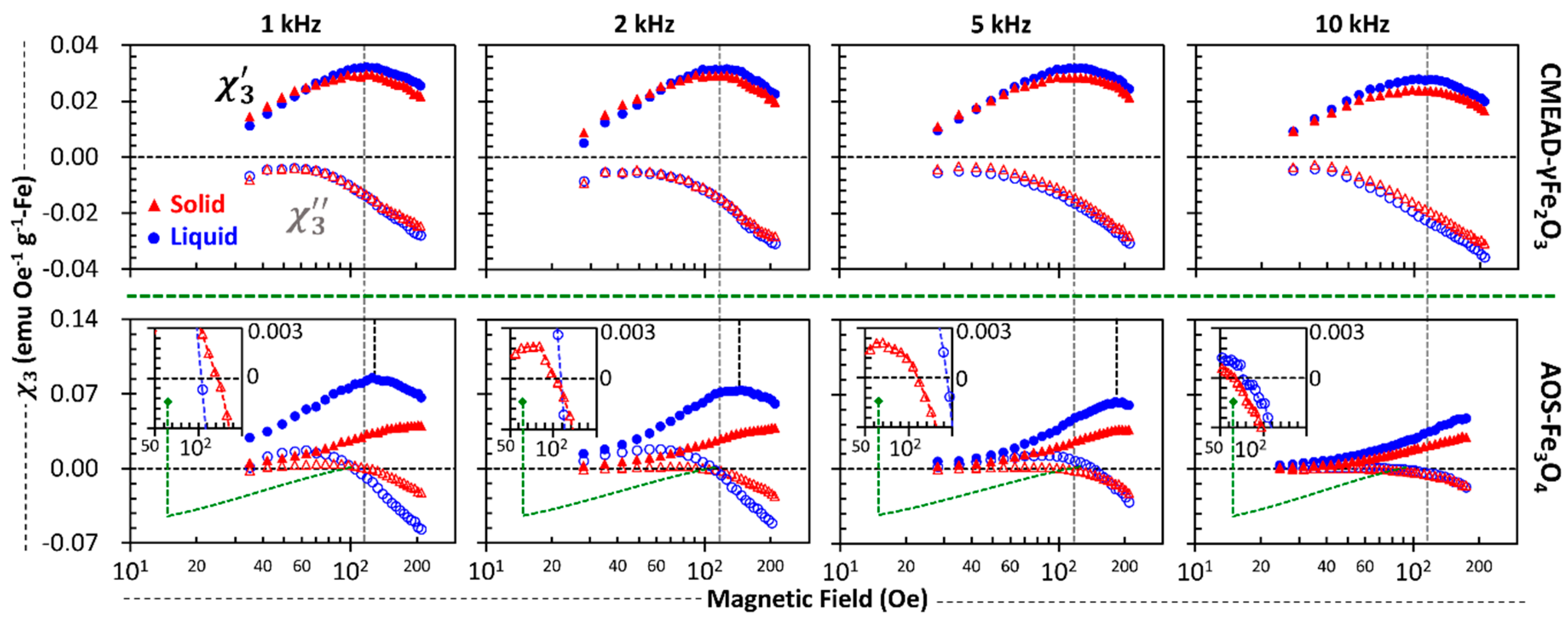 Nanomaterials 08 00424 g004