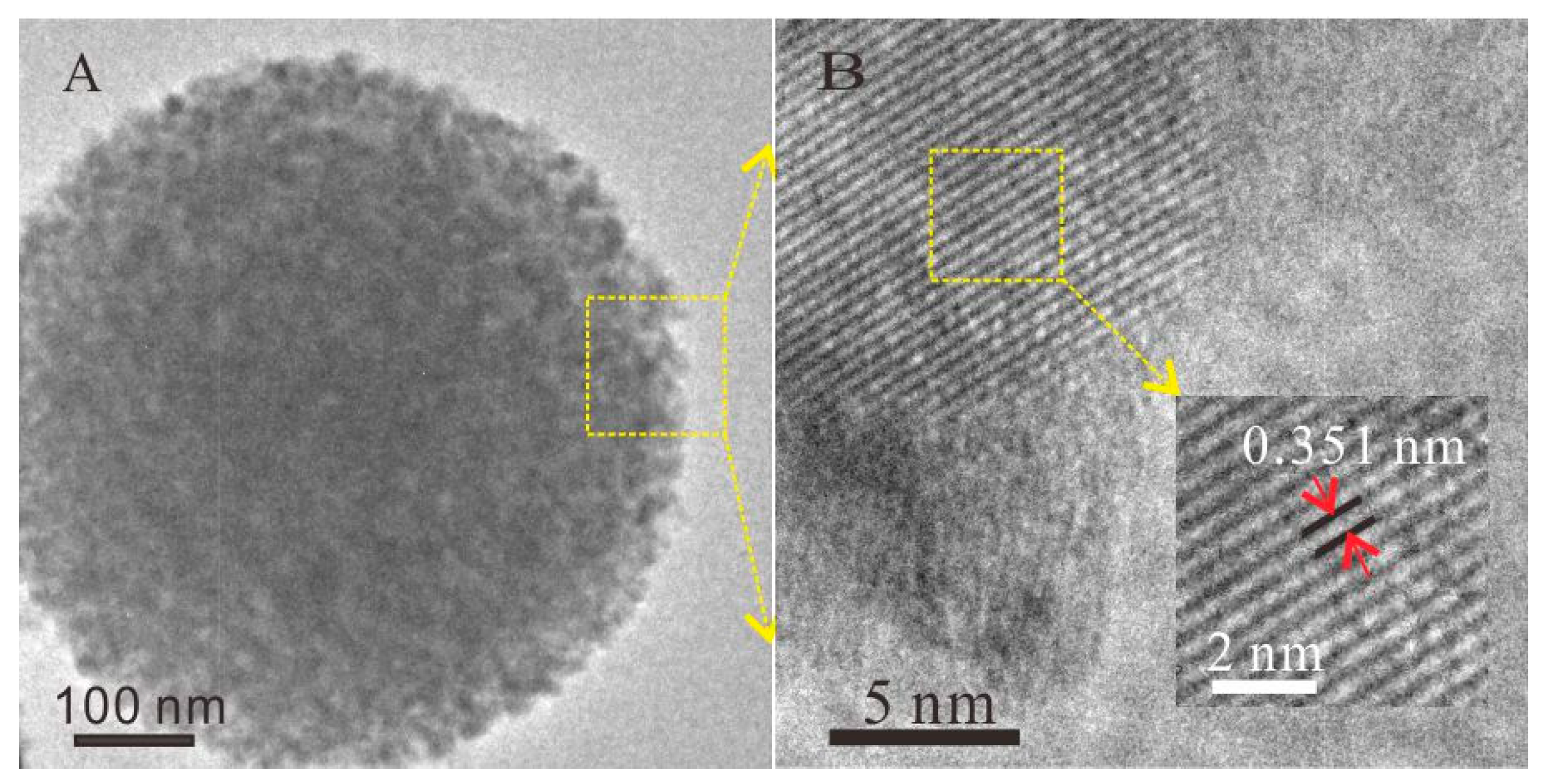 Nanomaterials 08 00428 g001 Nanomaterials 08 00428 g001