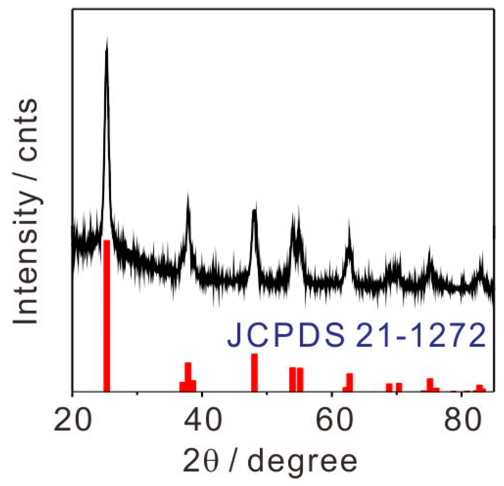 Nanomaterials 08 00428 g002 Nanomaterials 08 00428 g002