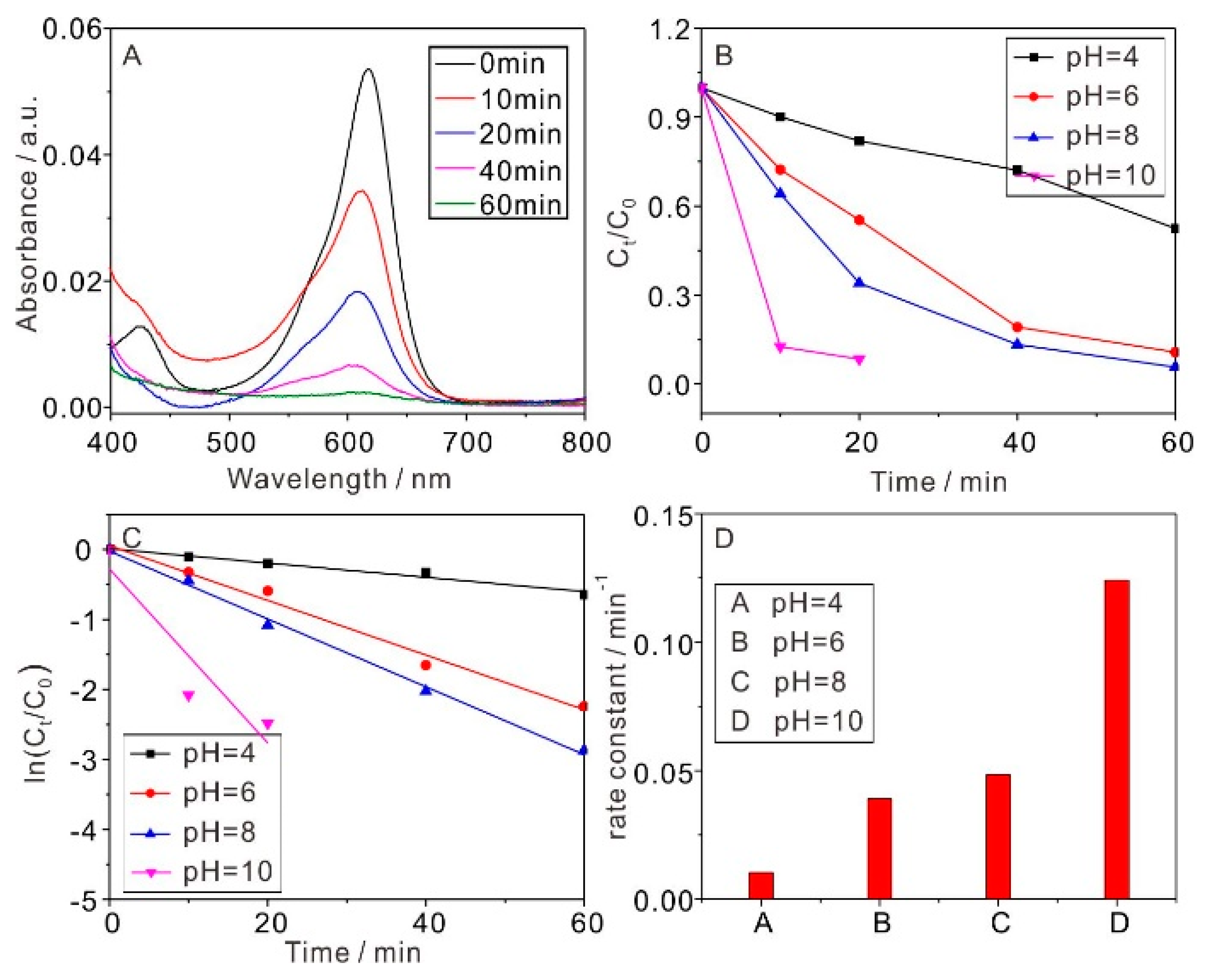 Nanomaterials 08 00428 g005 Nanomaterials 08 00428 g005