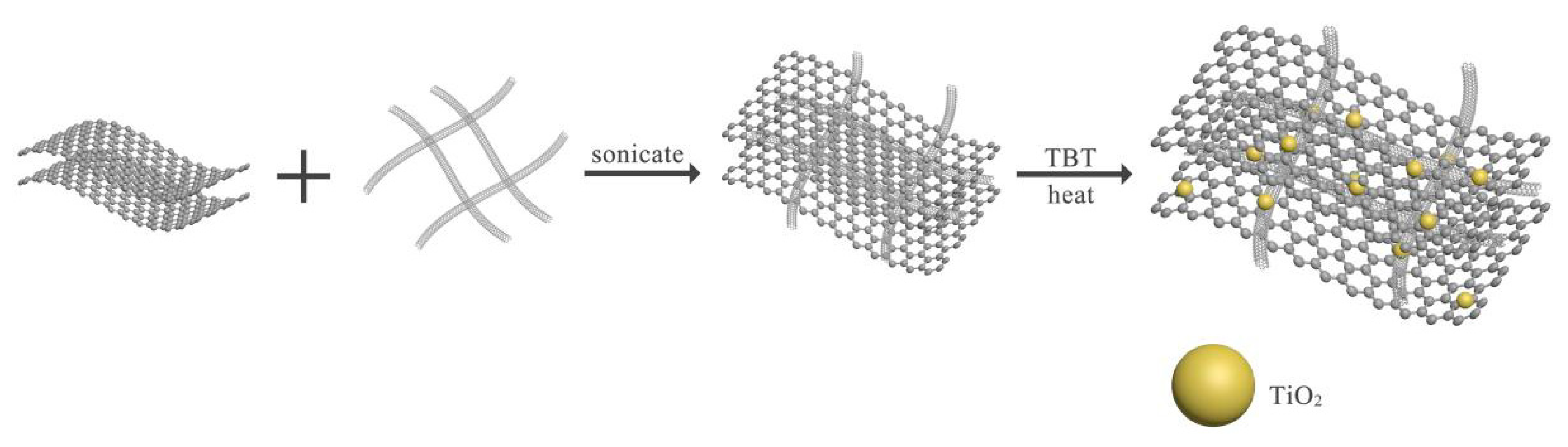 Nanomaterials 08 00431 g001