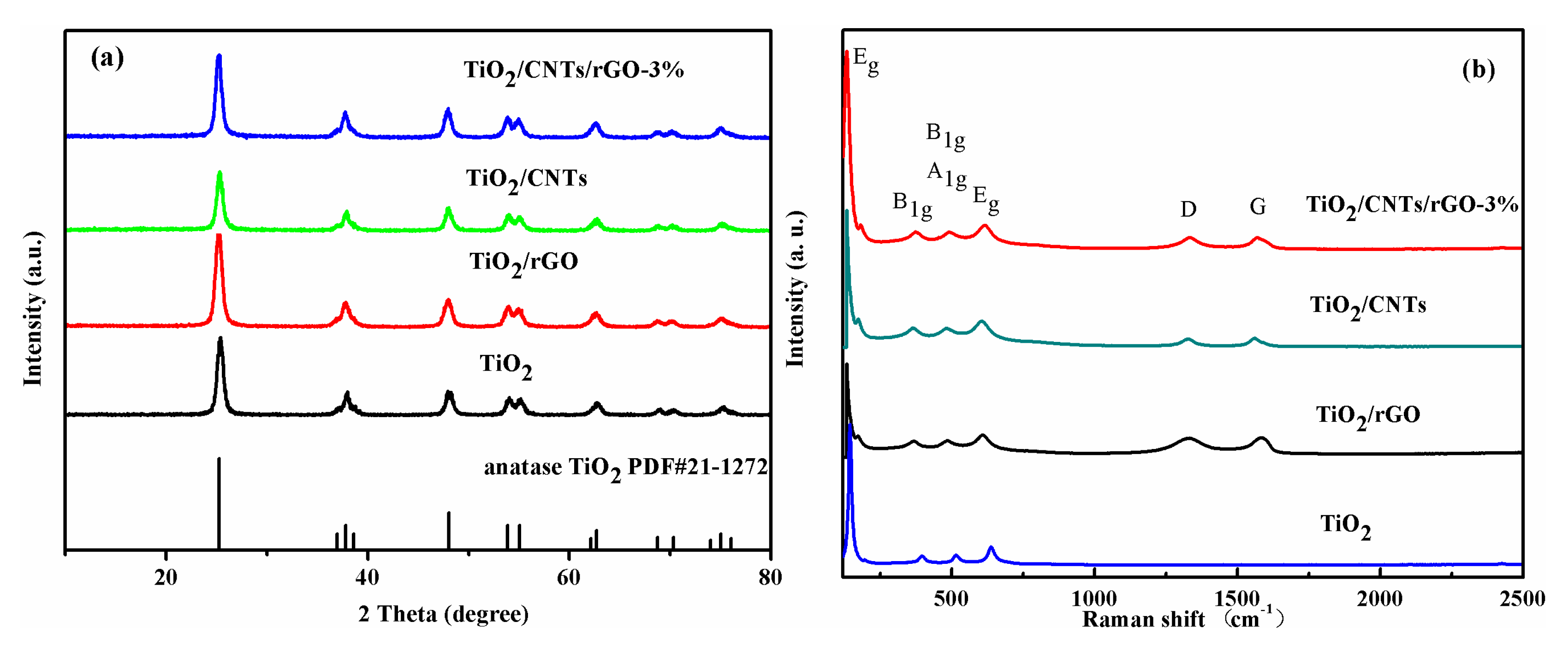 Nanomaterials 08 00431 g002