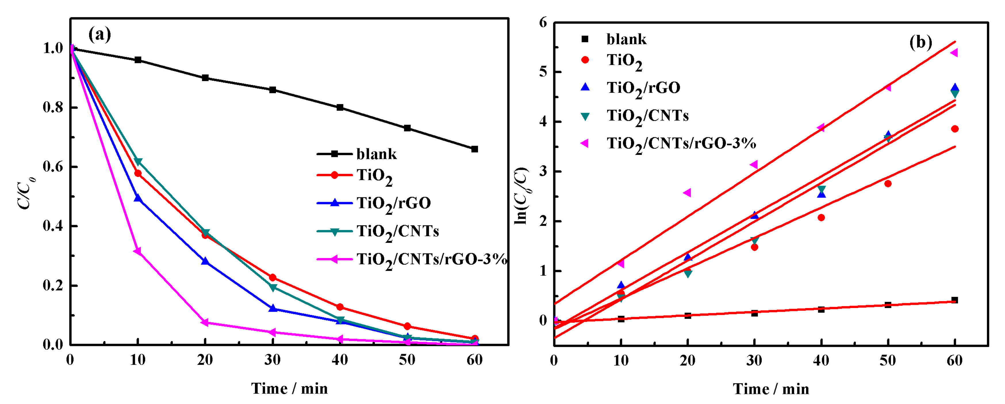 Nanomaterials 08 00431 g004