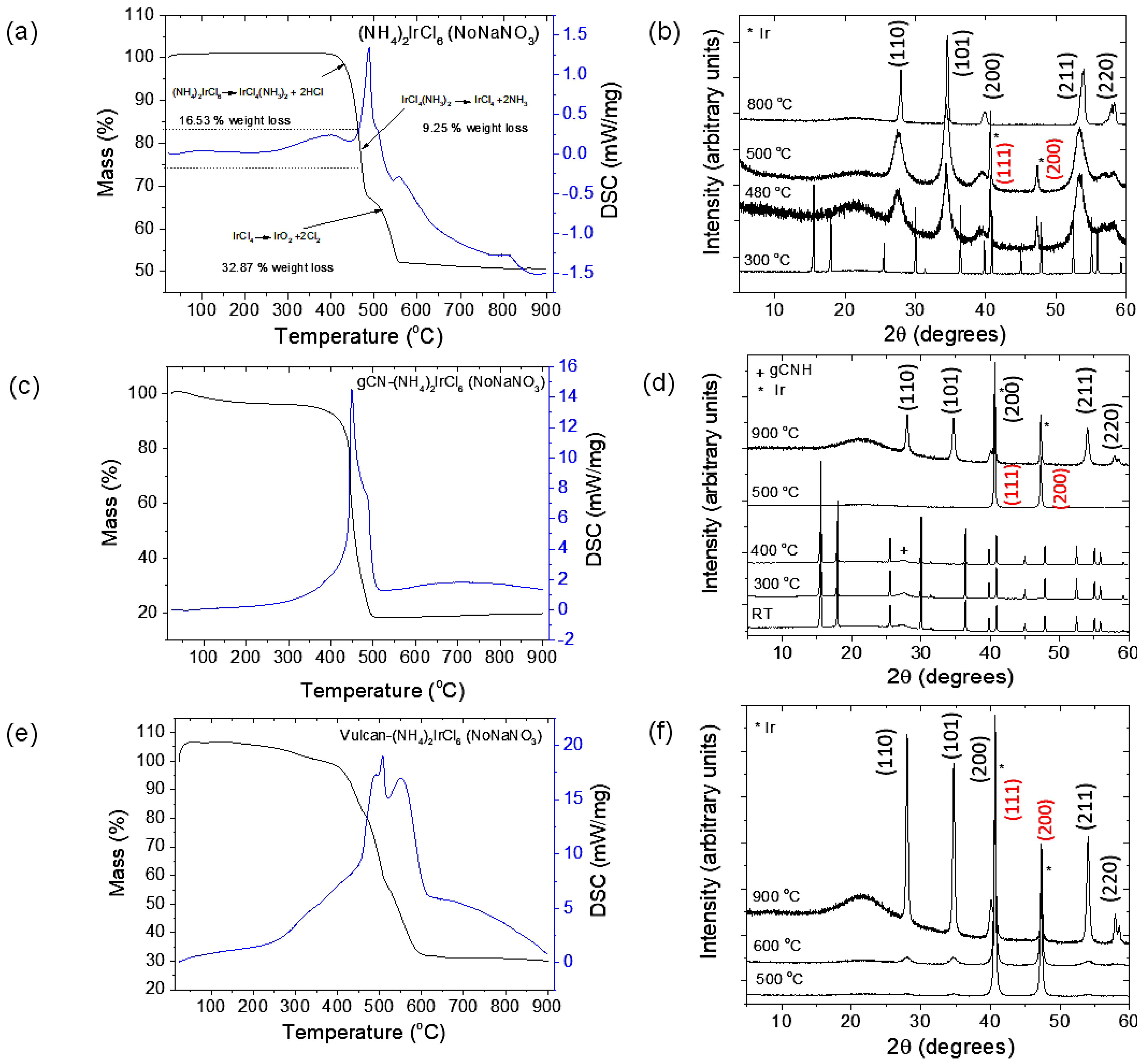 Nanomaterials 08 00432 g003