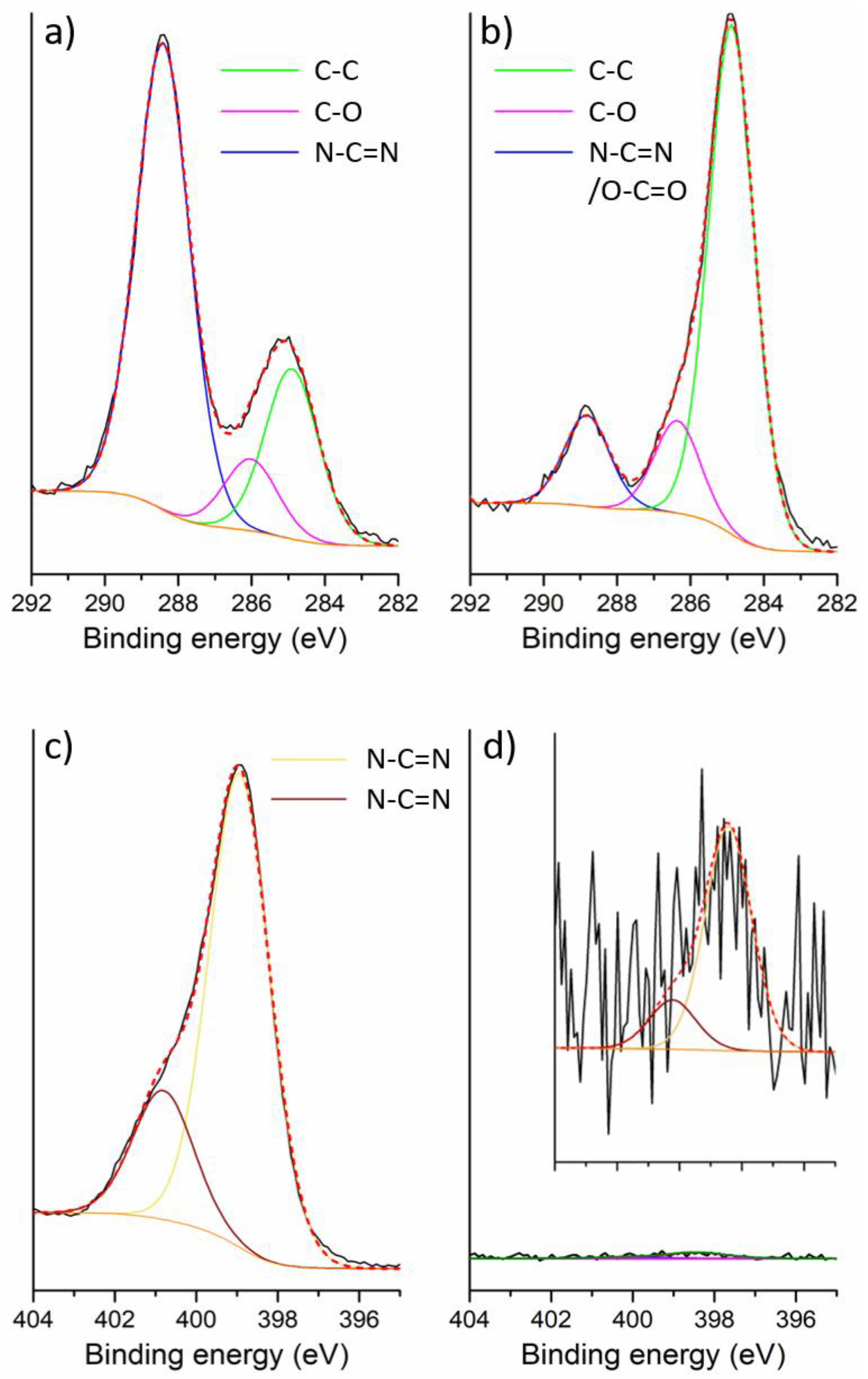 Nanomaterials 08 00432 g006