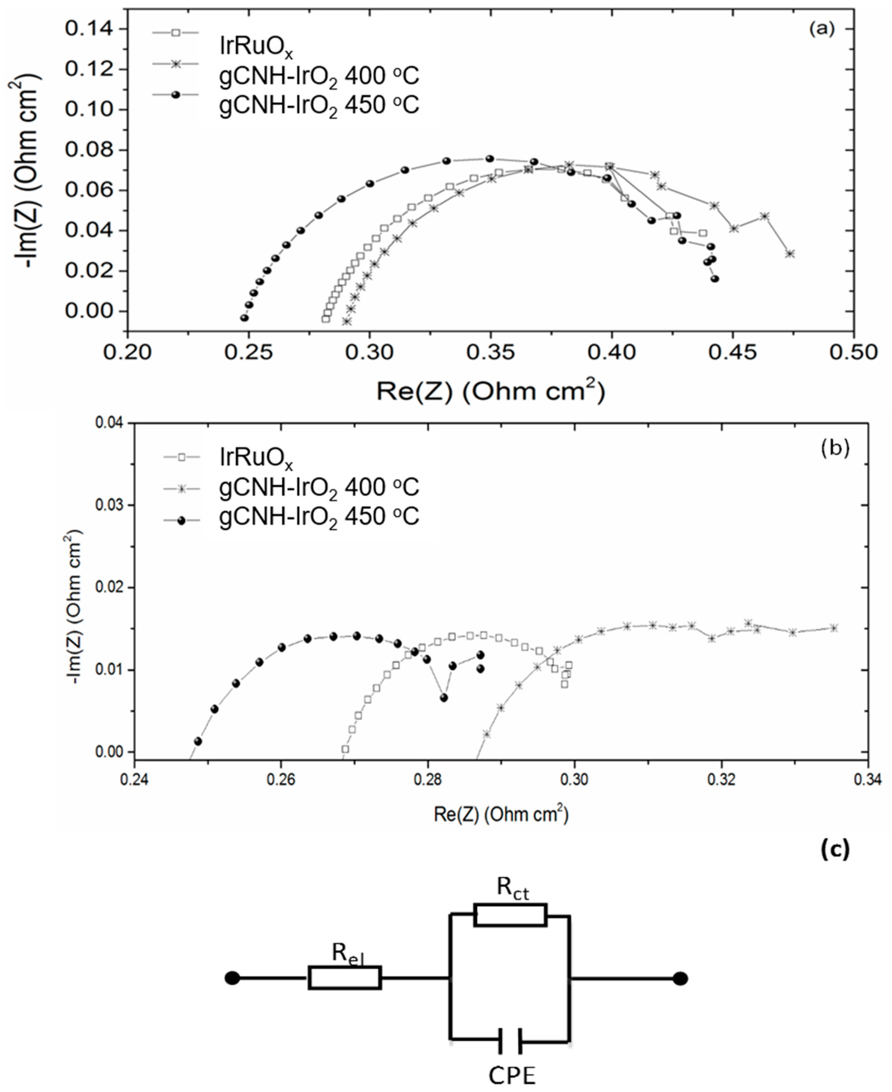 Nanomaterials 08 00432 g008