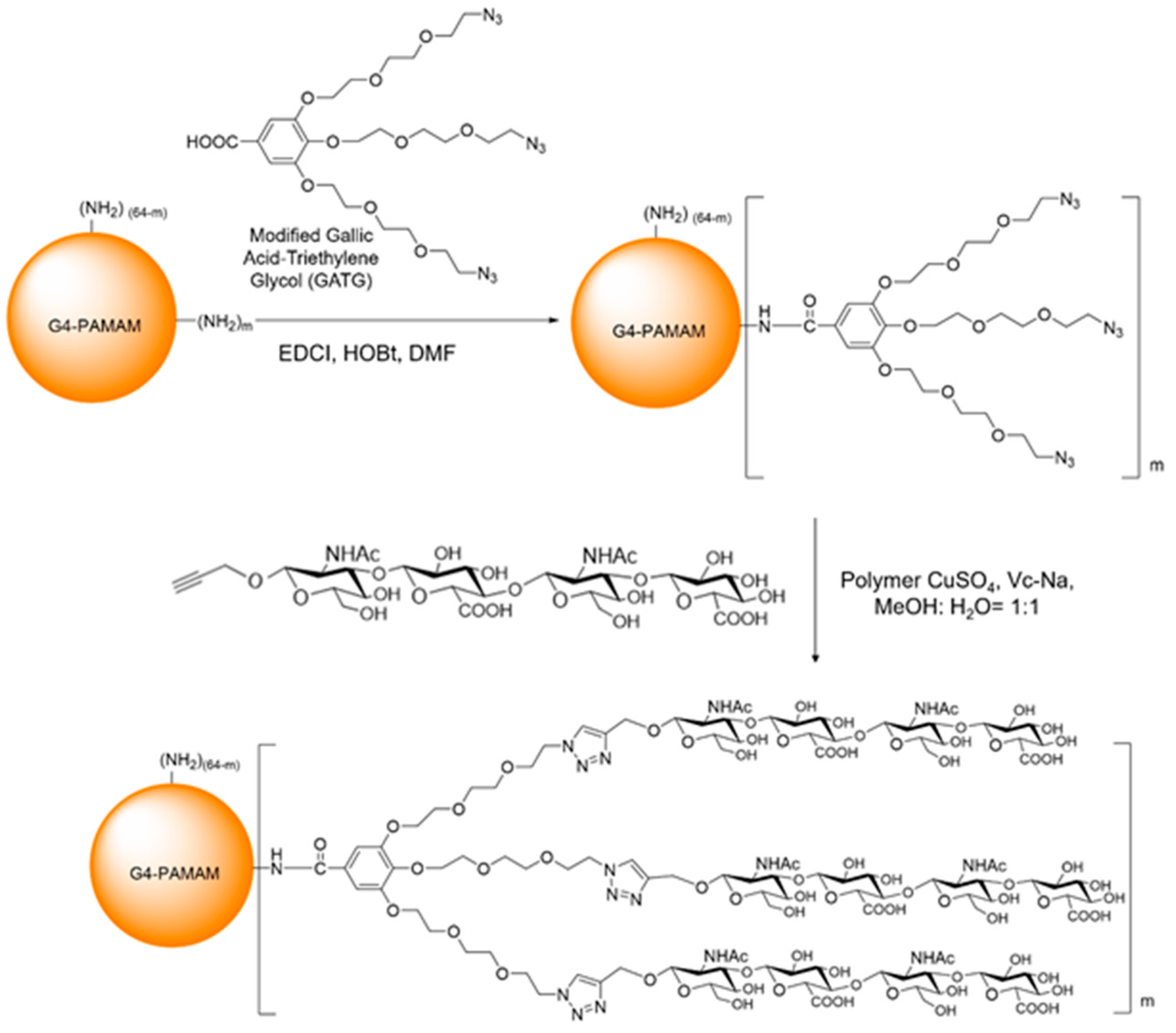 Nanomaterials 08 00433 g001 Nanomaterials 08 00433 g001