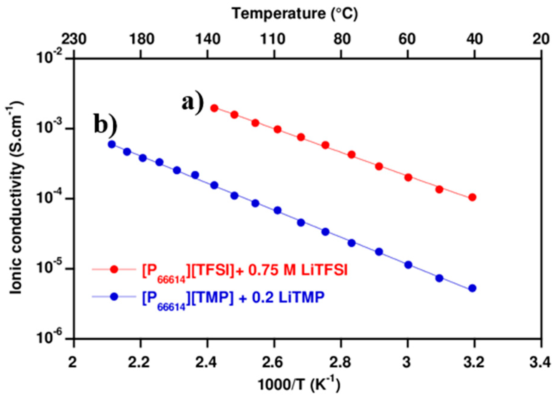 Nanomaterials 08 00435 g001