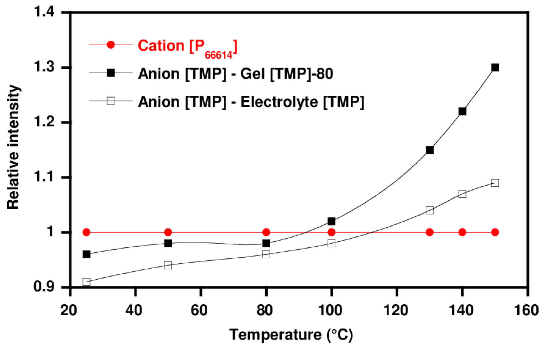 Nanomaterials 08 00435 g003