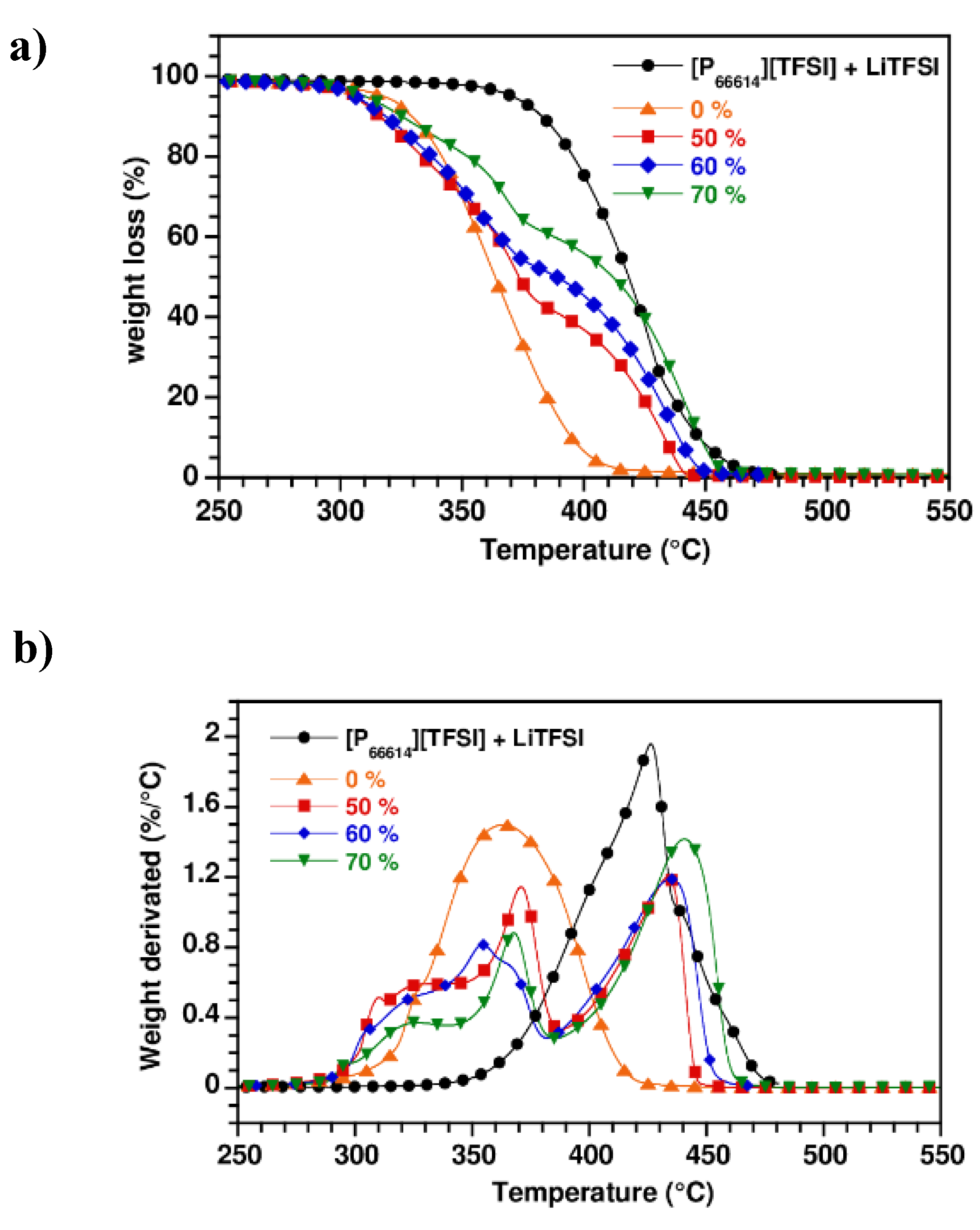 Nanomaterials 08 00435 g005