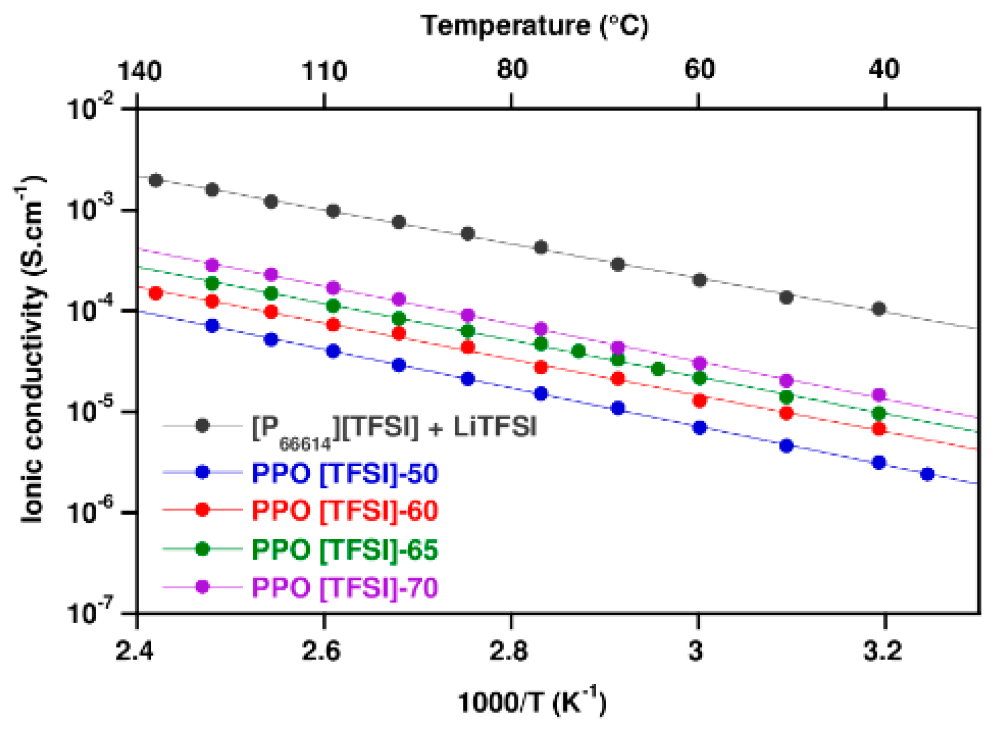 Nanomaterials 08 00435 g006