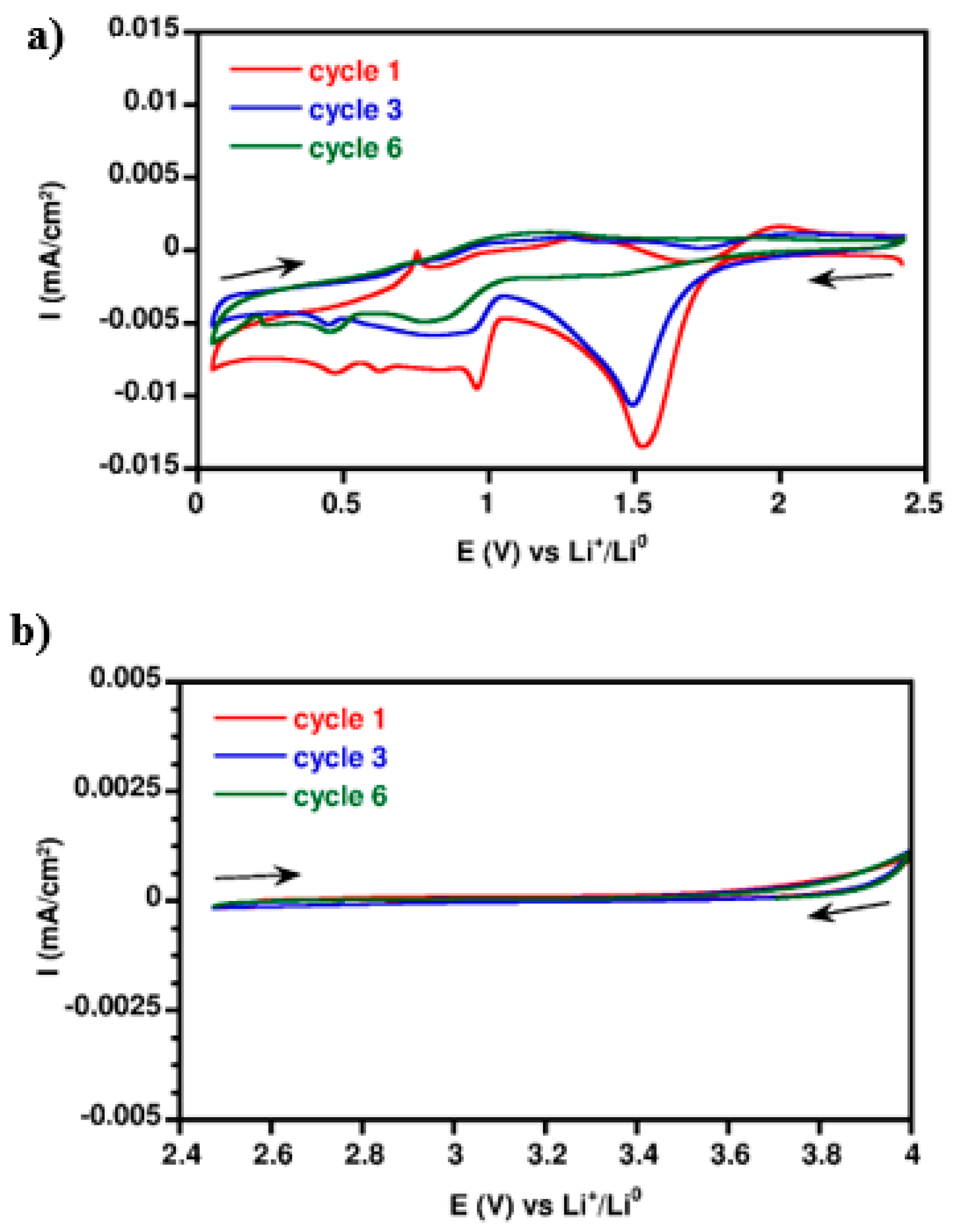 Nanomaterials 08 00435 g007