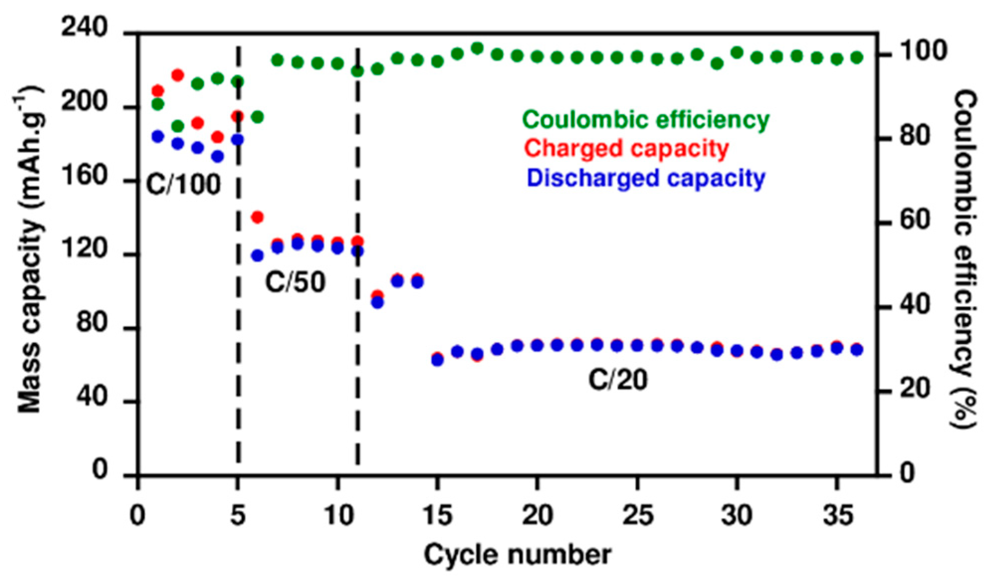 Nanomaterials 08 00435 g009