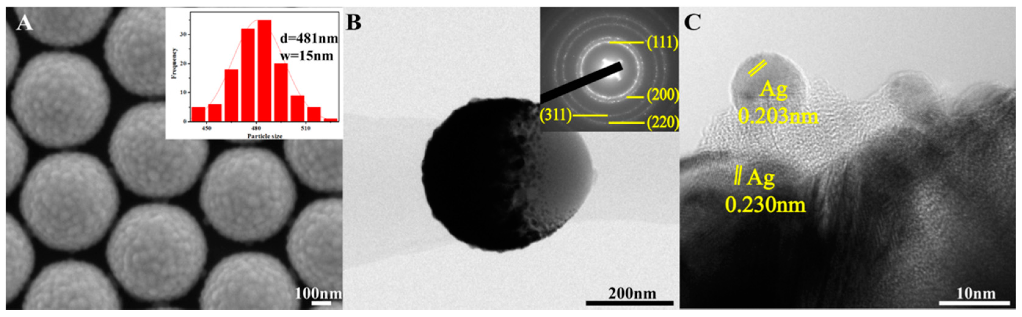 Nanomaterials 08 00436 g001 Nanomaterials 08 00436 g001
