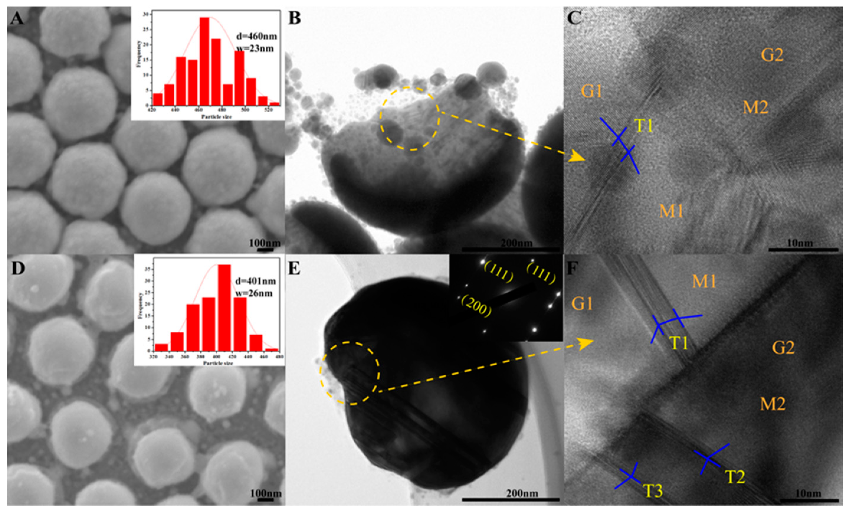 Nanomaterials 08 00436 g002 Nanomaterials 08 00436 g002