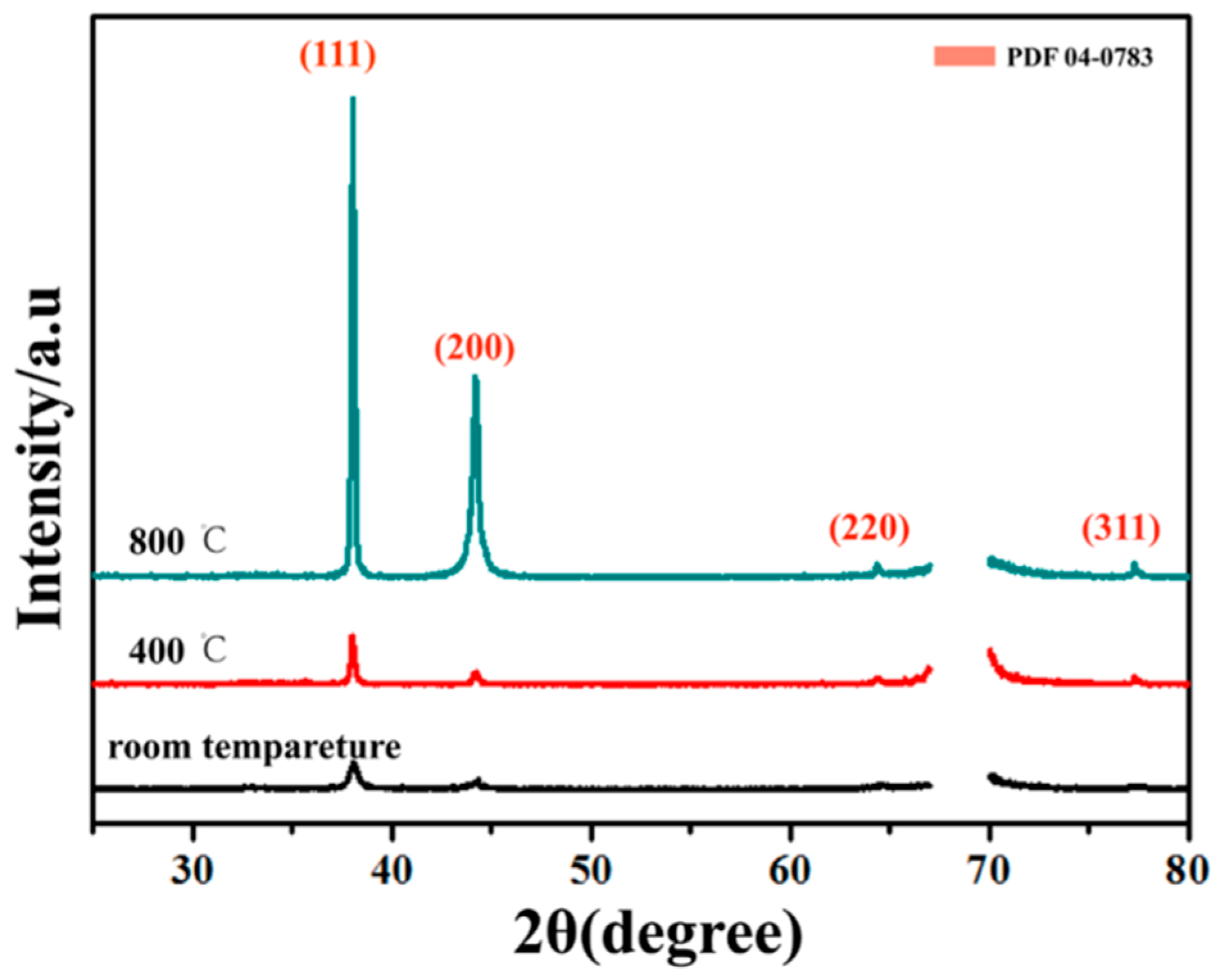 Nanomaterials 08 00436 g003 Nanomaterials 08 00436 g003