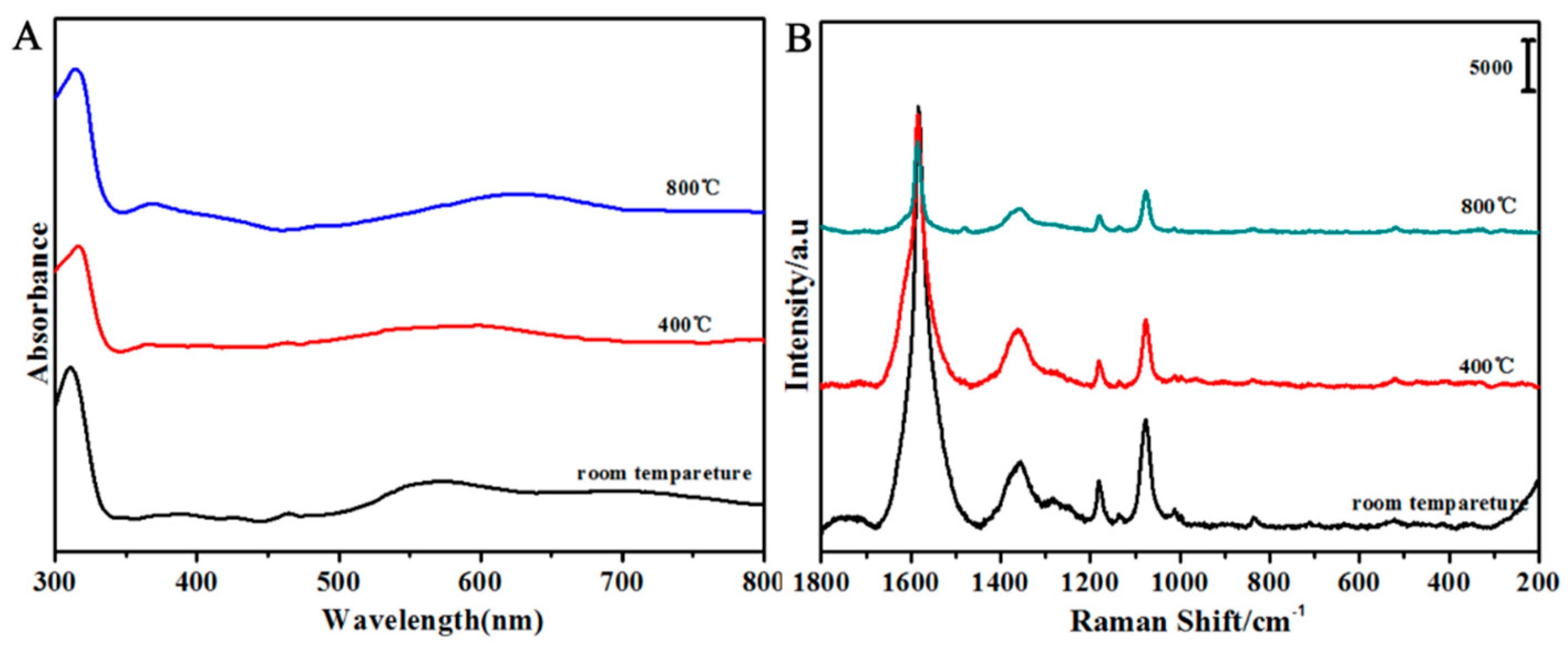 Nanomaterials 08 00436 g004 Nanomaterials 08 00436 g004