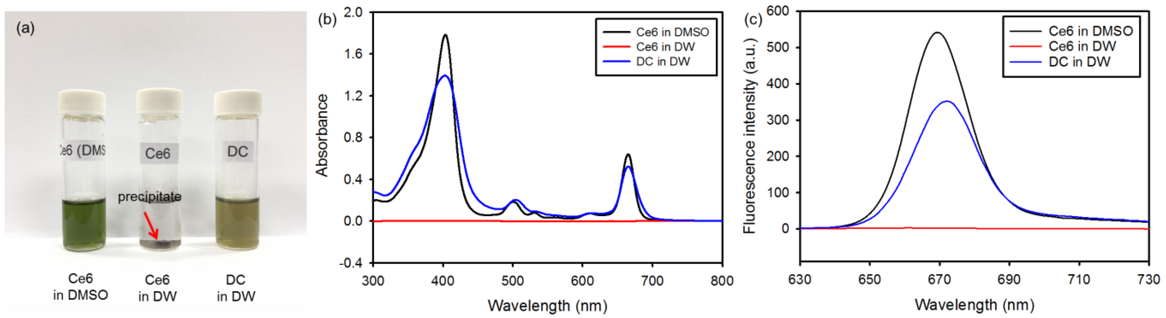 Nanomaterials 08 00445 g003 Nanomaterials 08 00445 g003