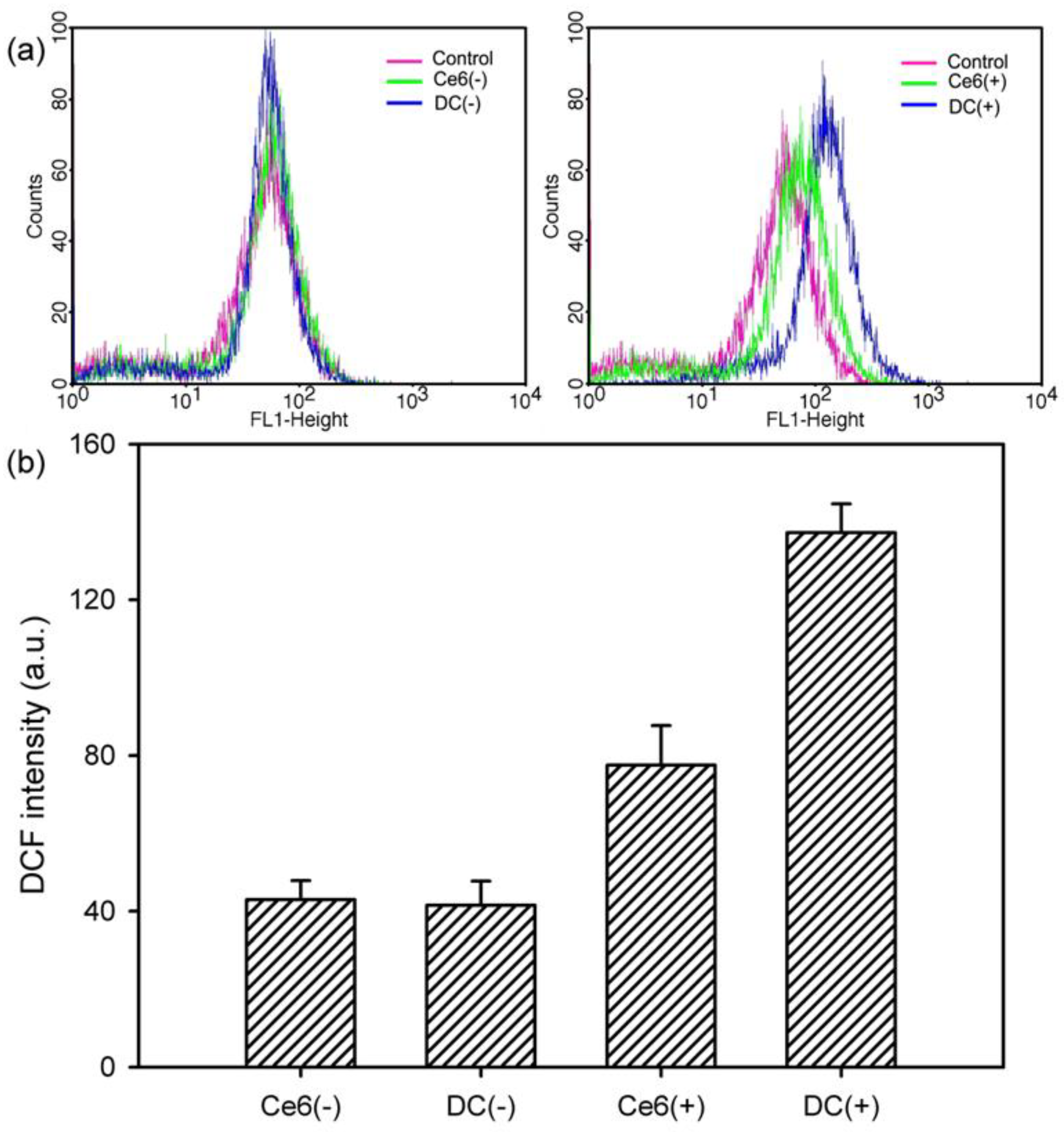 Nanomaterials 08 00445 g009 Nanomaterials 08 00445 g009