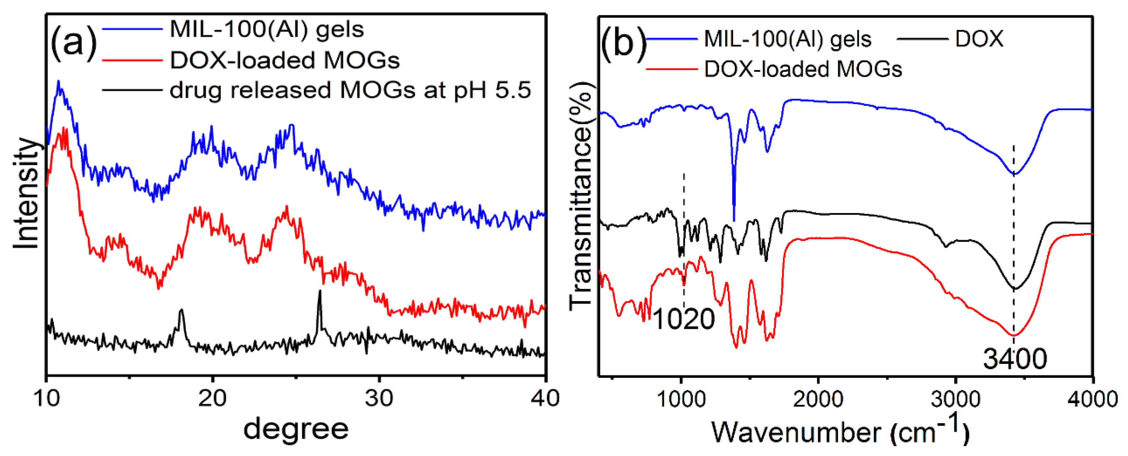 Nanomaterials 08 00446 g002