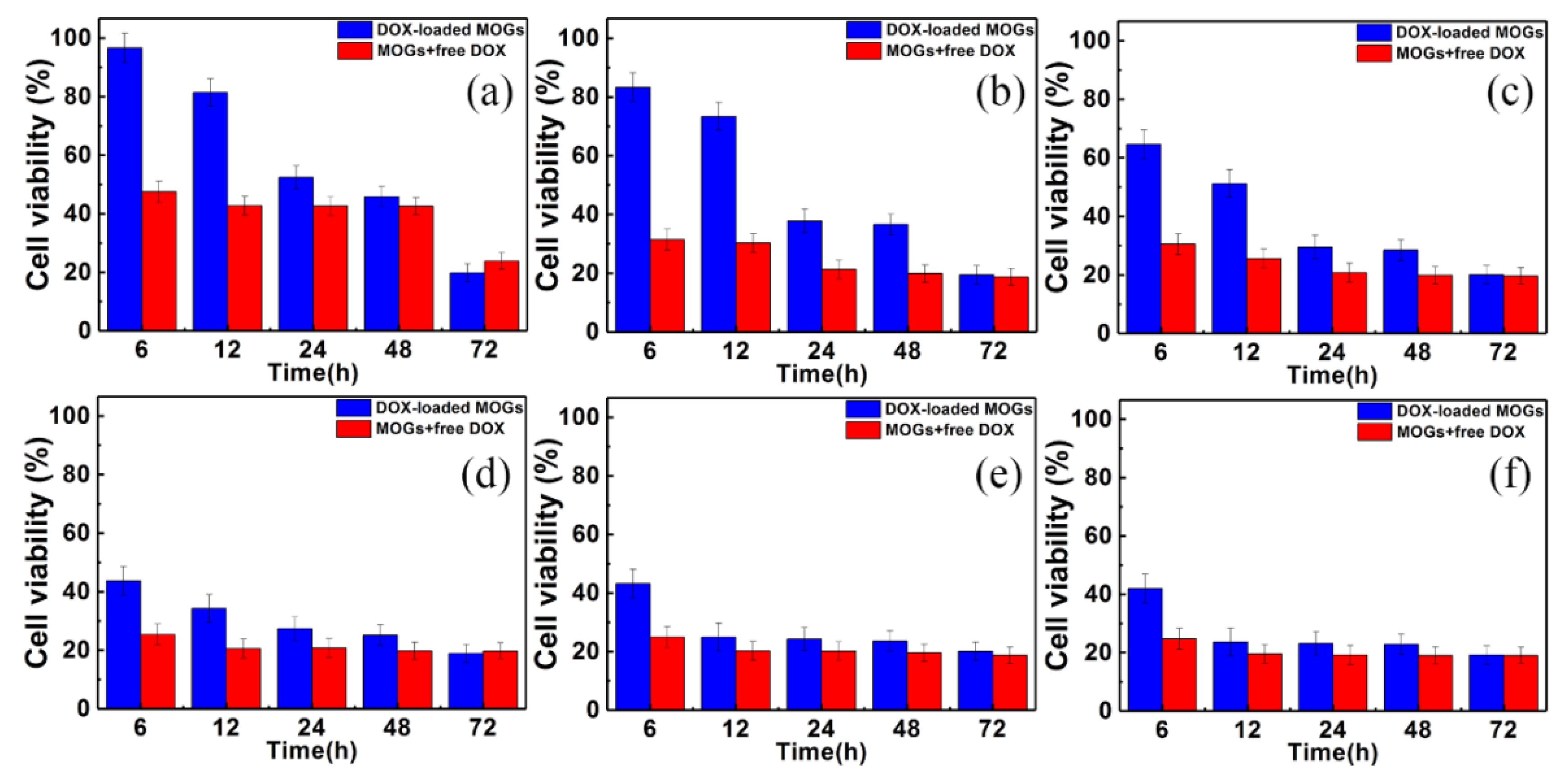 Nanomaterials 08 00446 g005