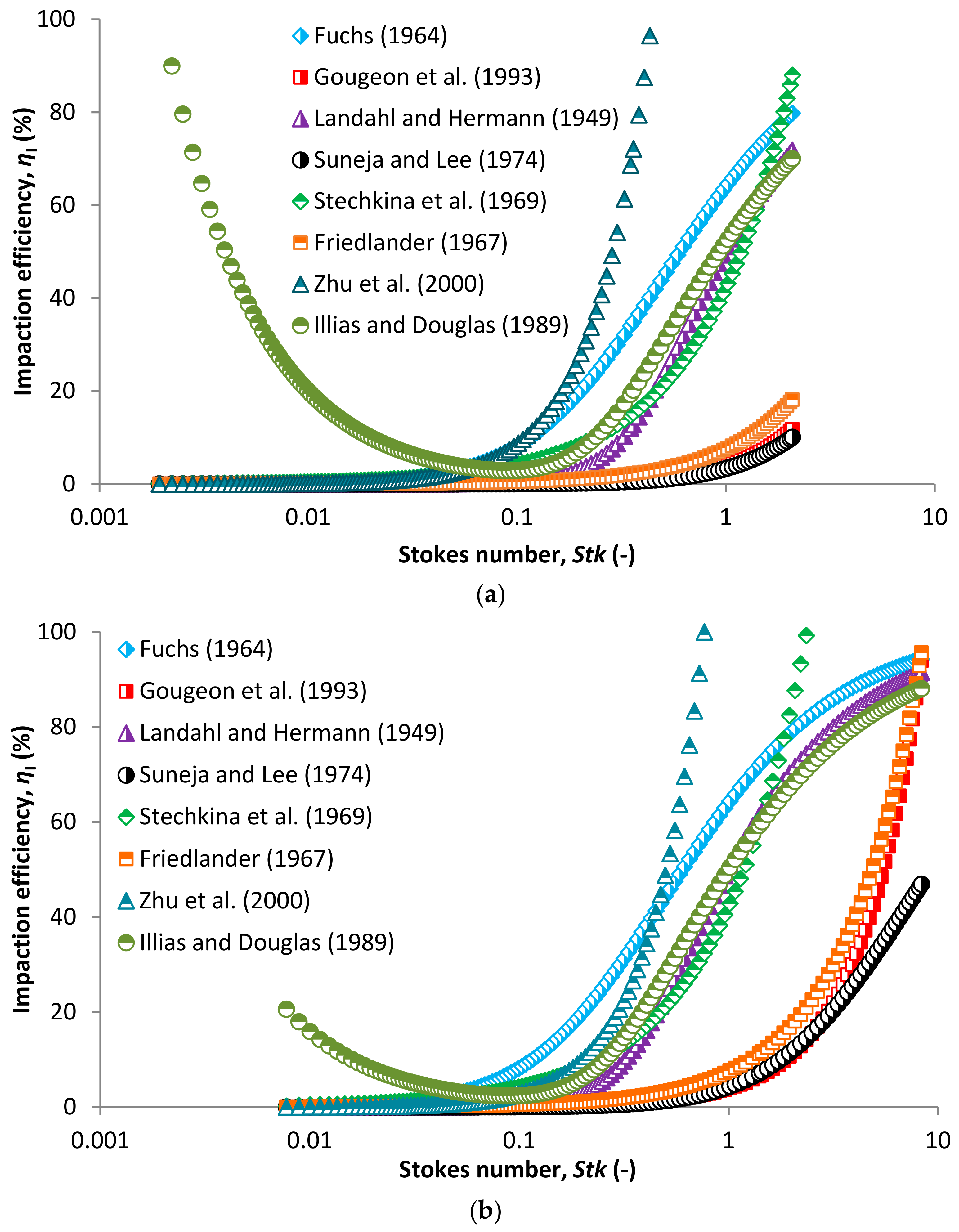 Nanomaterials 08 00447 g005 Nanomaterials 08 00447 g005