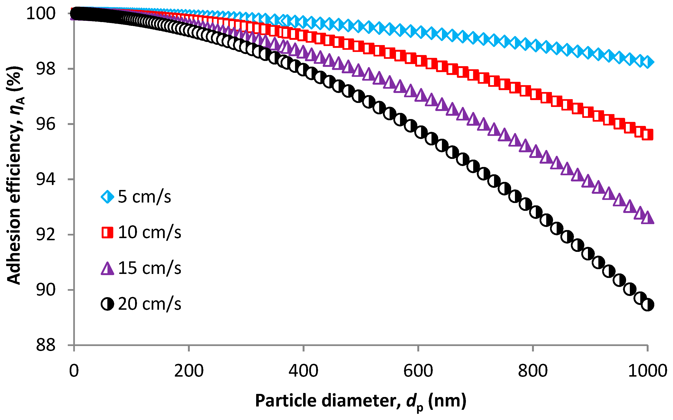 Nanomaterials 08 00447 g008 Nanomaterials 08 00447 g008