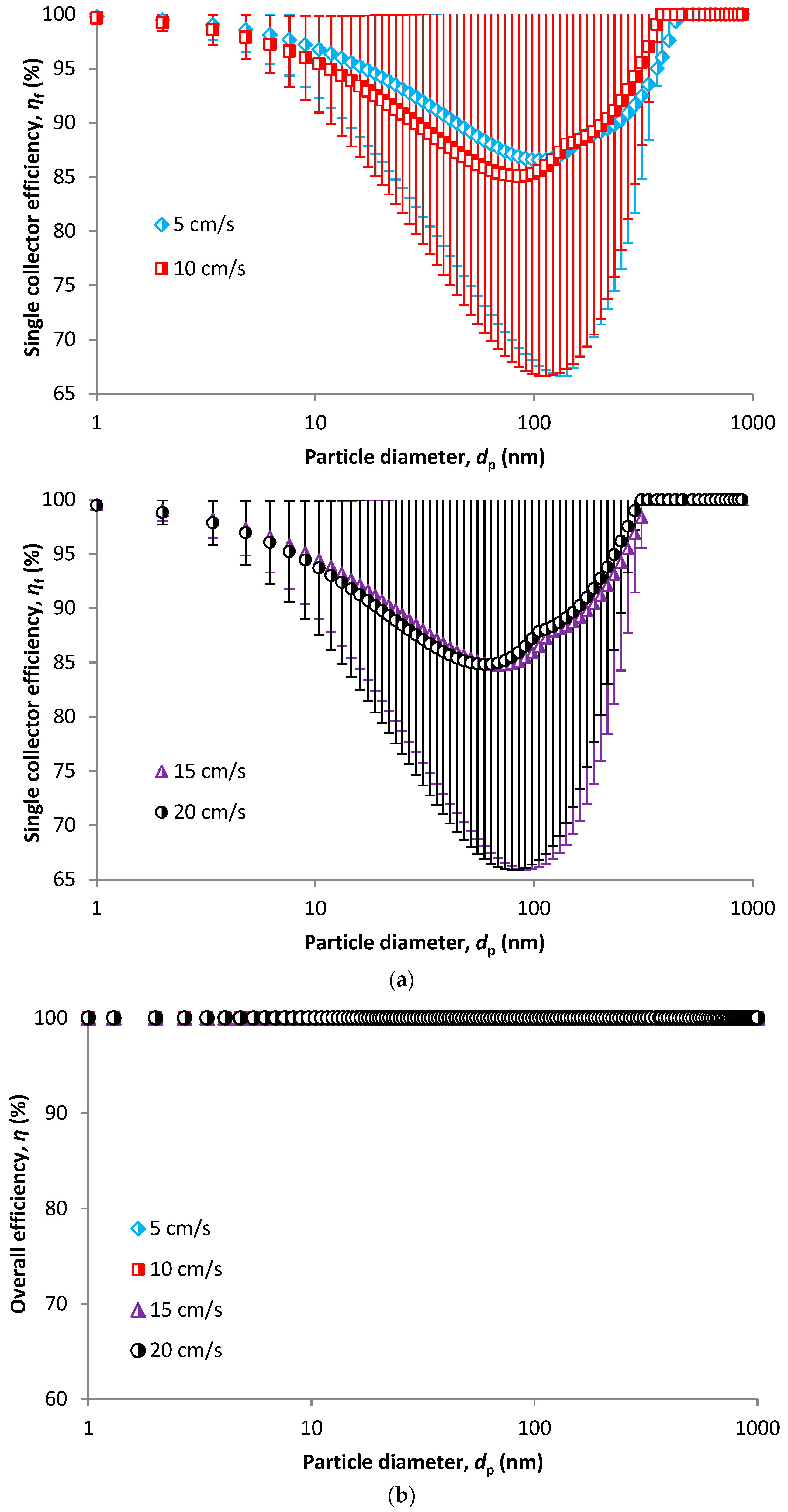 Nanomaterials 08 00447 g009a Nanomaterials 08 00447 g009a