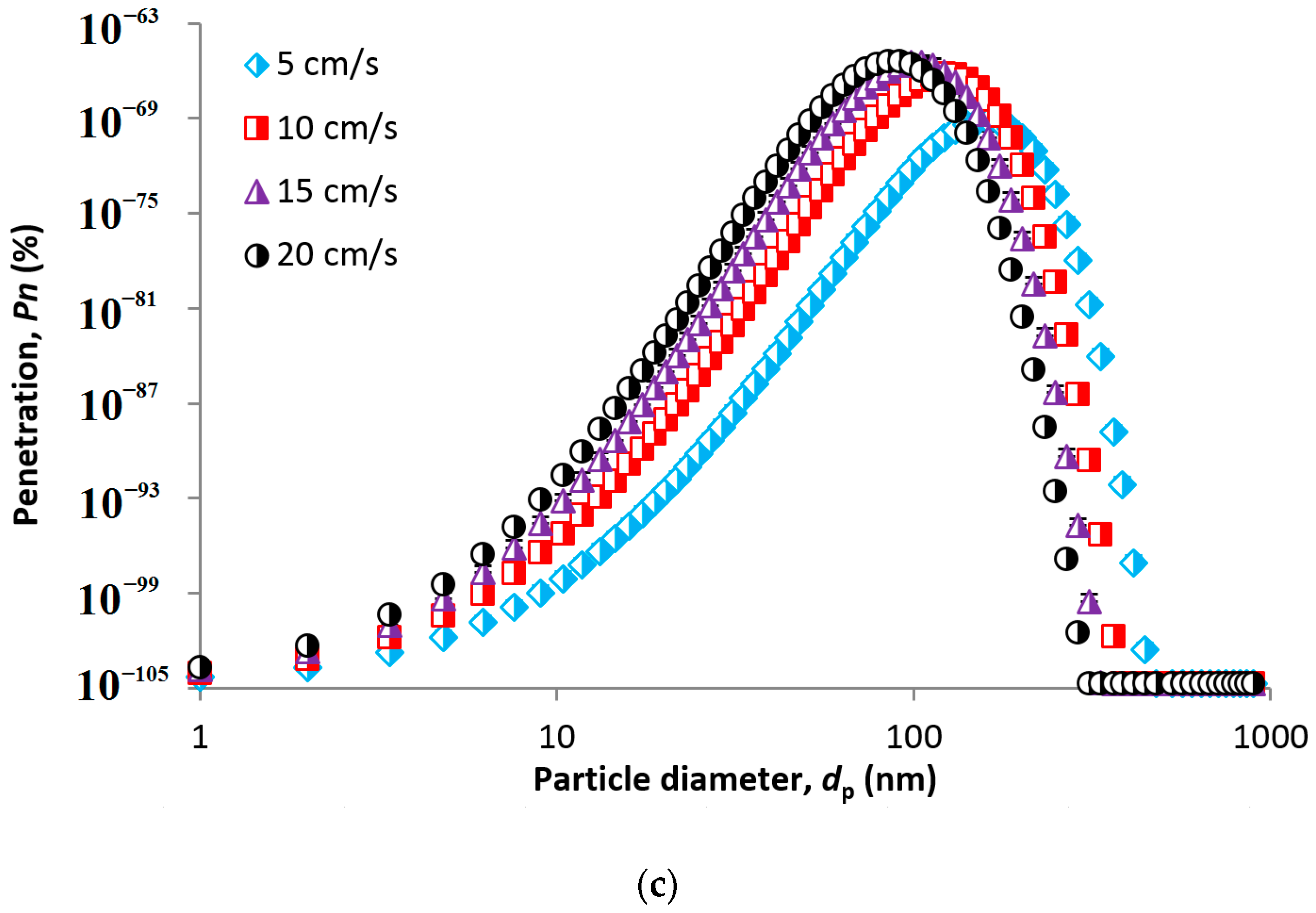 Nanomaterials 08 00447 g009b Nanomaterials 08 00447 g009b