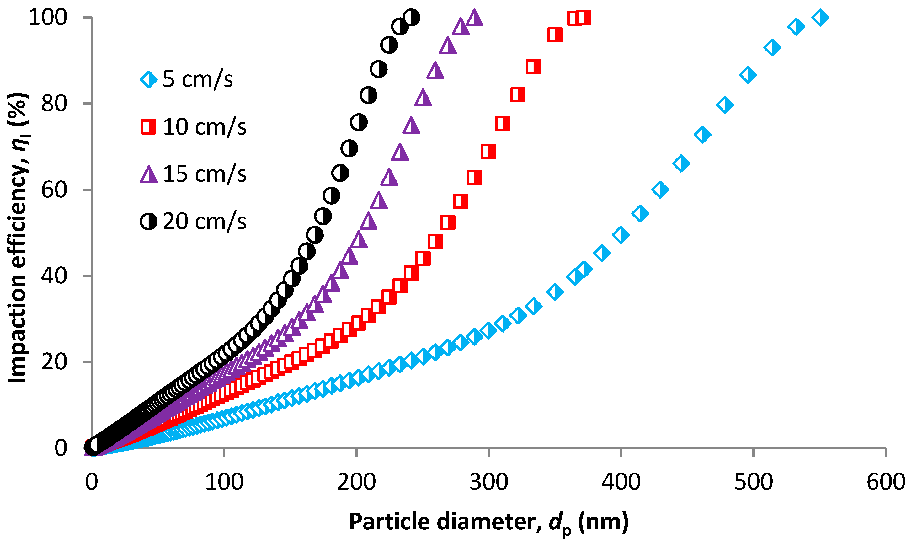 Nanomaterials 08 00447 g010 Nanomaterials 08 00447 g010