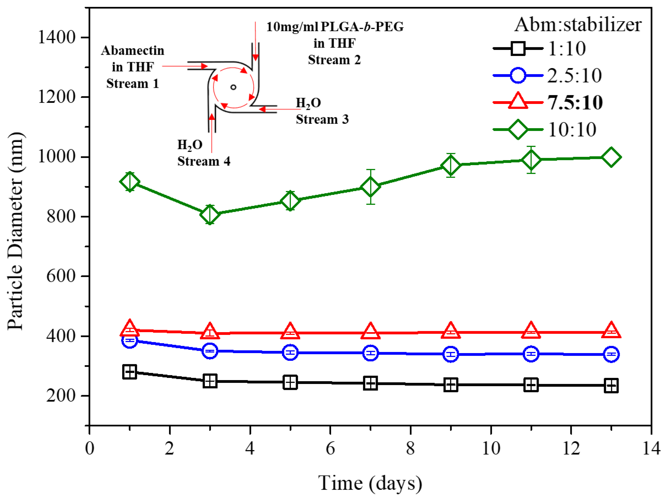 Nanomaterials 08 00449 g004