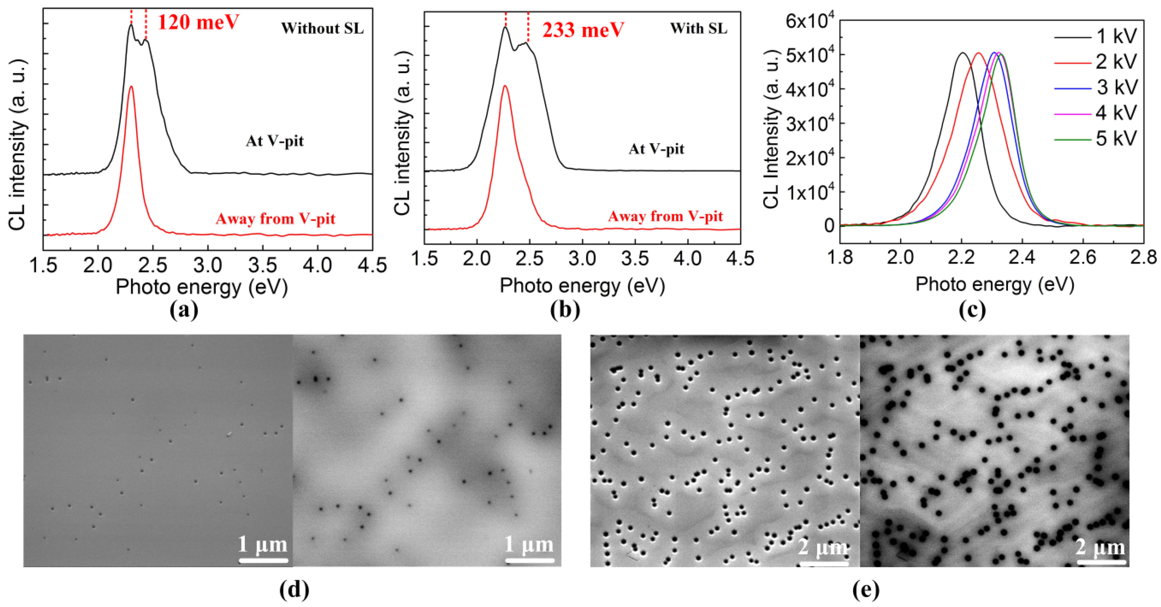 Nanomaterials 08 00450 g003