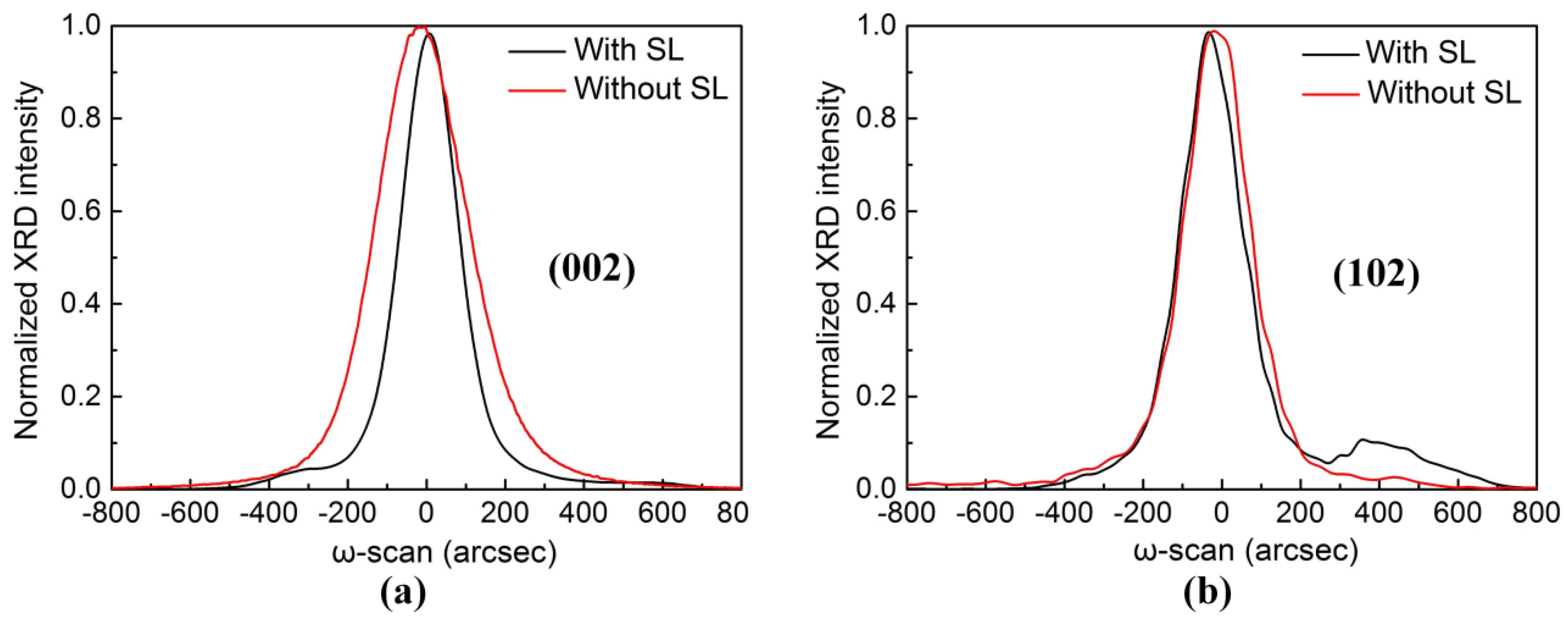 Nanomaterials 08 00450 g005