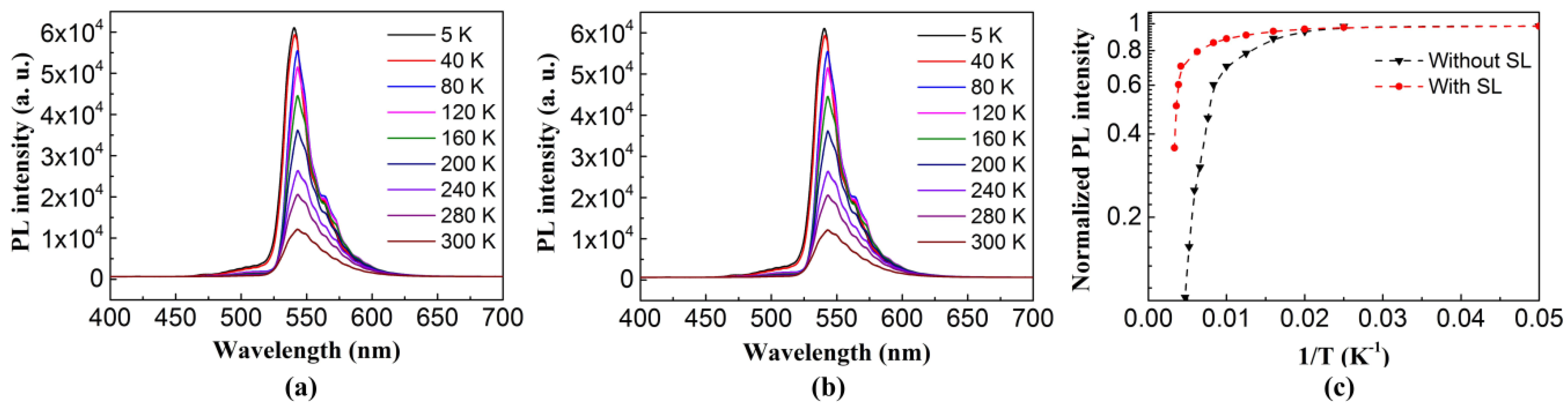 Nanomaterials 08 00450 g006