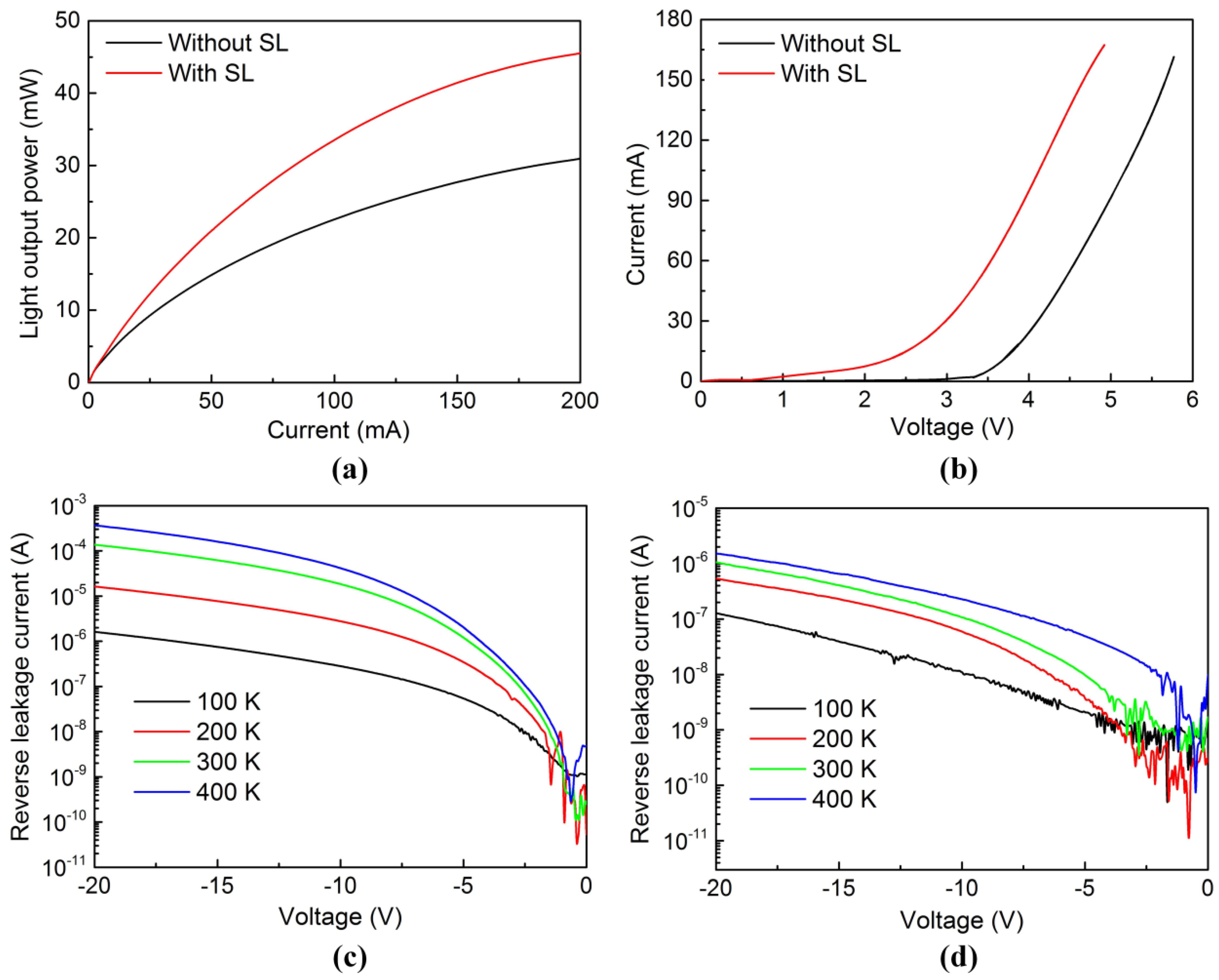 Nanomaterials 08 00450 g007