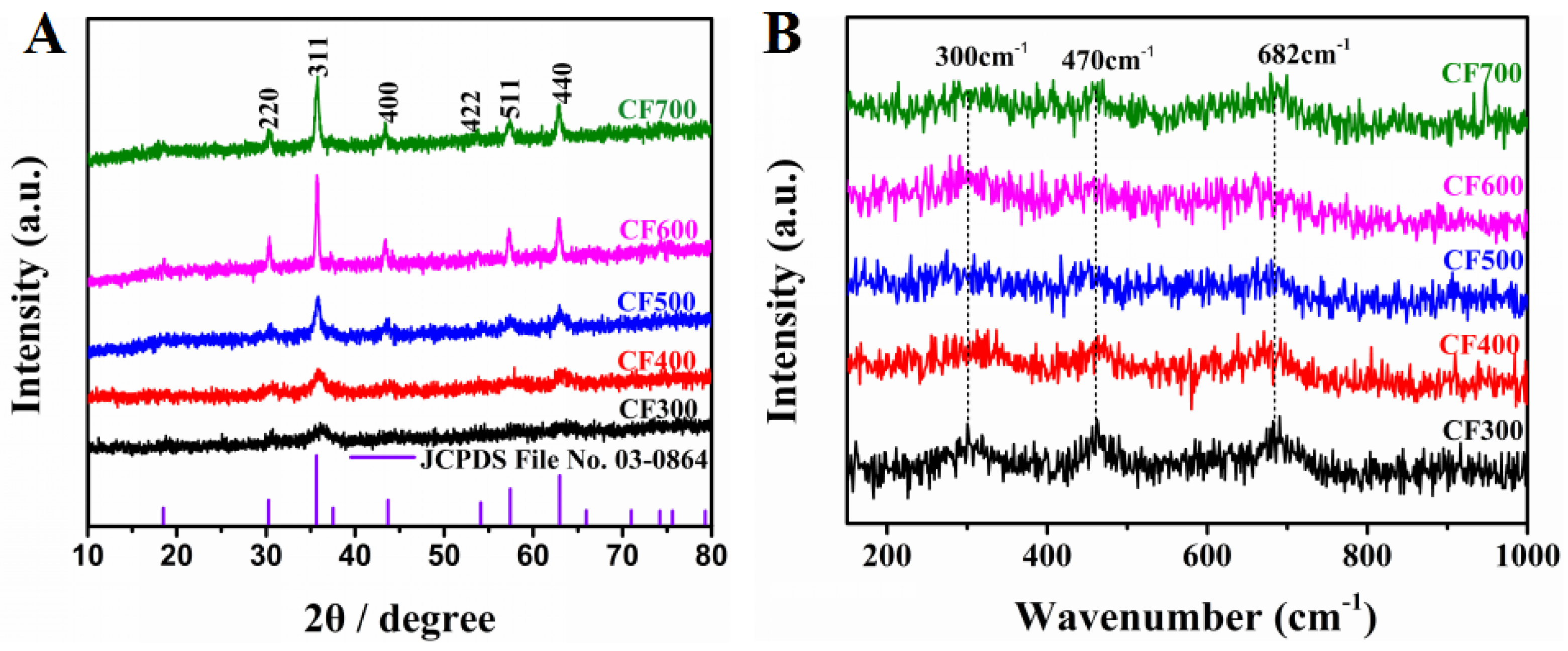 Nanomaterials 08 00451 g001 Nanomaterials 08 00451 g001