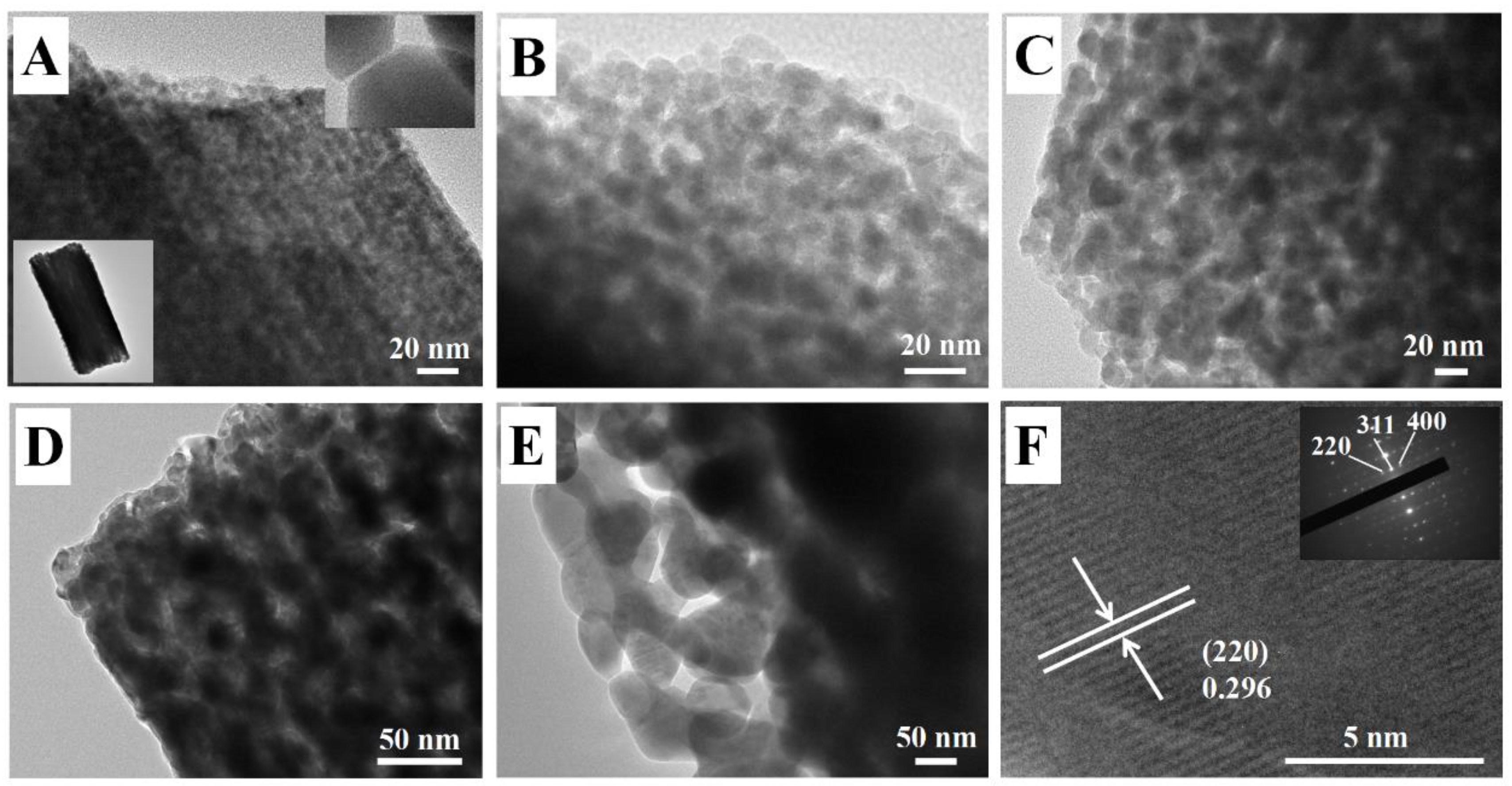 Nanomaterials 08 00451 g003 Nanomaterials 08 00451 g003
