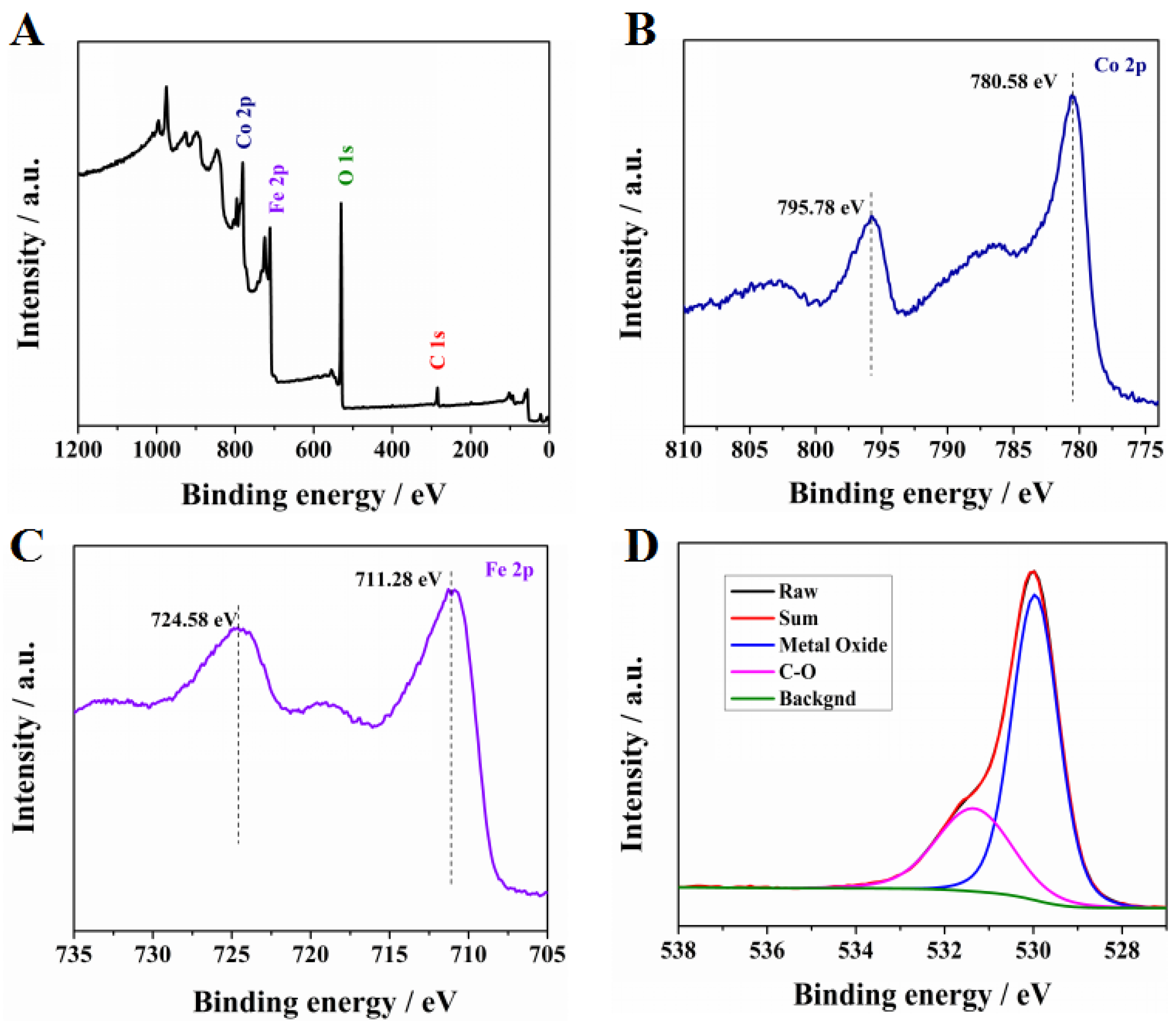 Nanomaterials 08 00451 g004 Nanomaterials 08 00451 g004