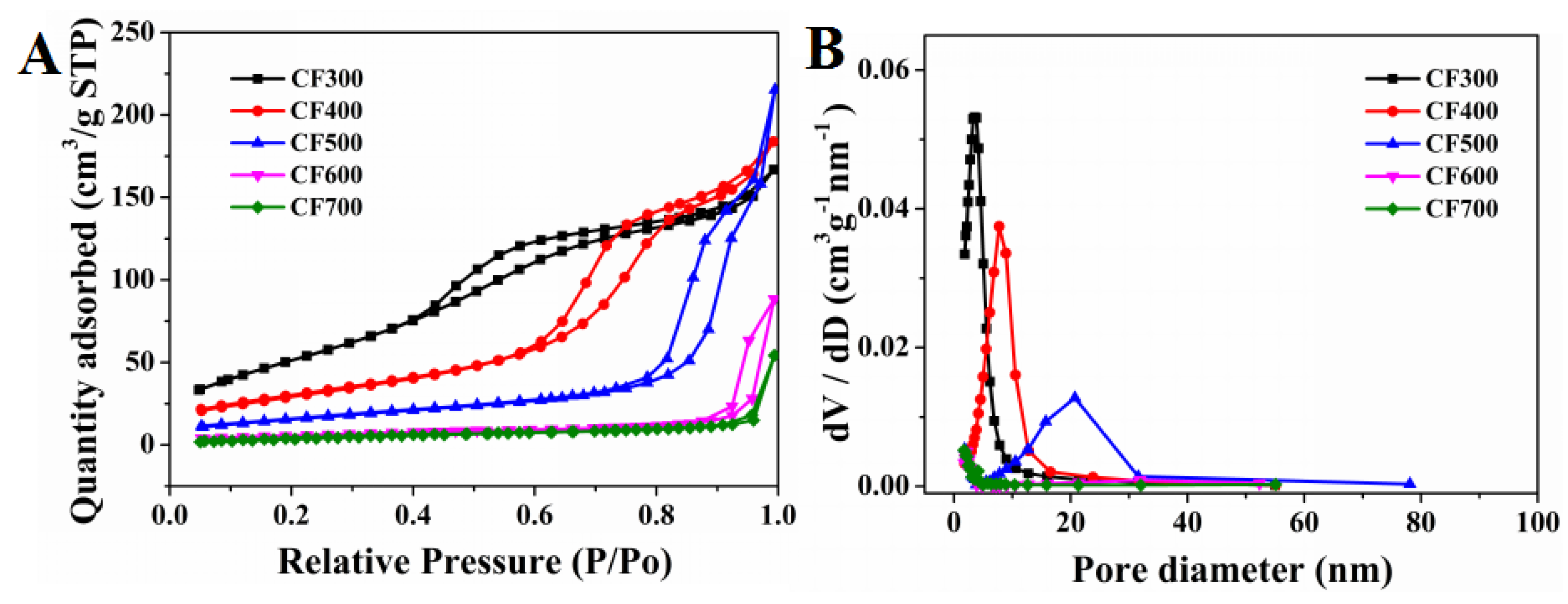 Nanomaterials 08 00451 g005 Nanomaterials 08 00451 g005